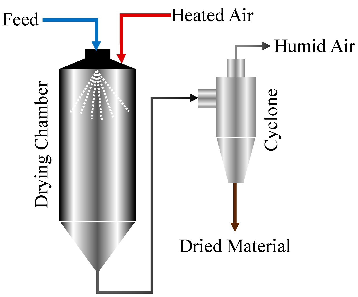 Processes 10 01365 g001