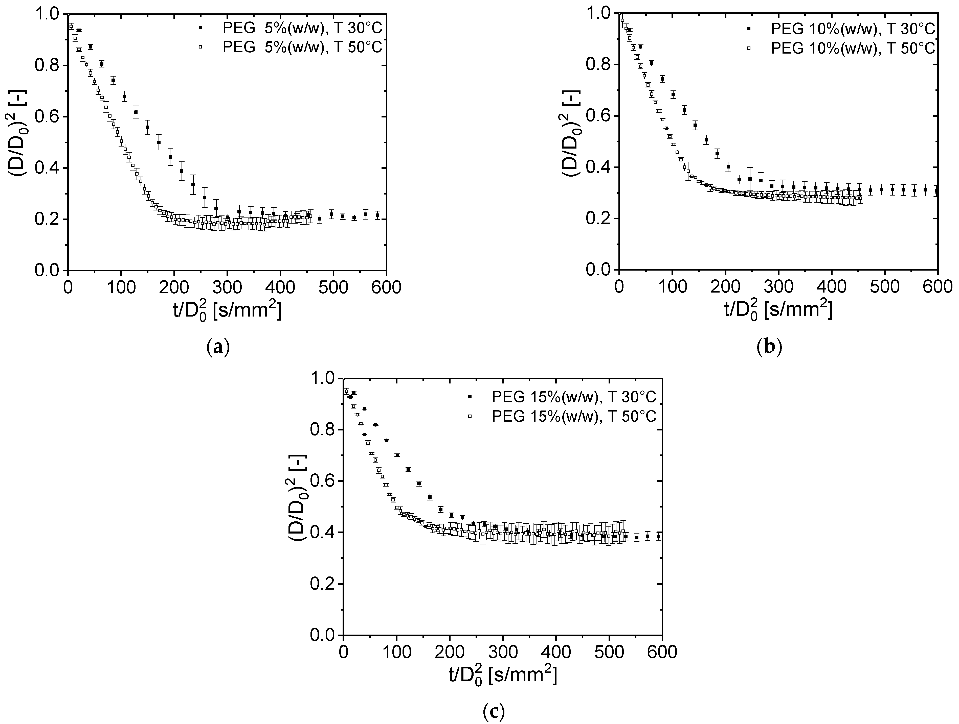 Processes 10 01365 g003