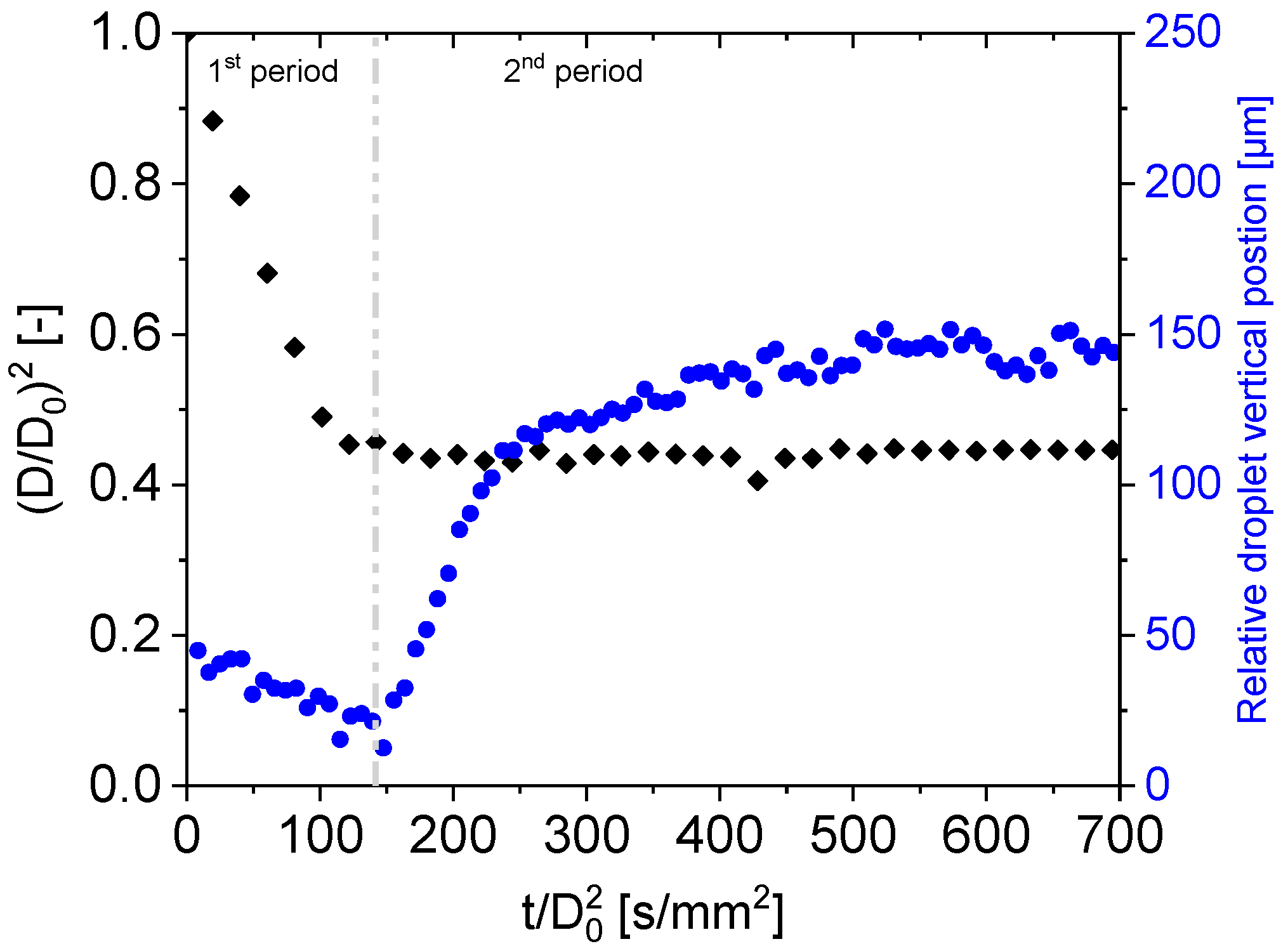Processes 10 01365 g005