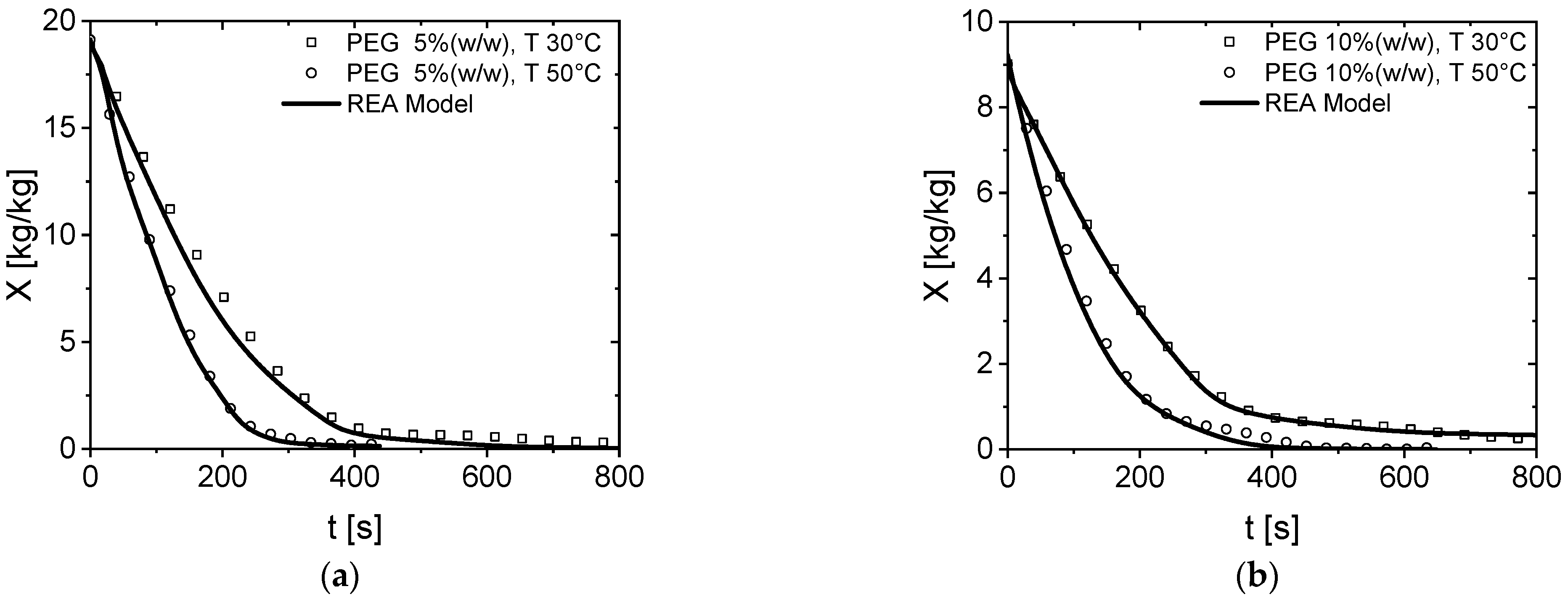Processes 10 01365 g006a