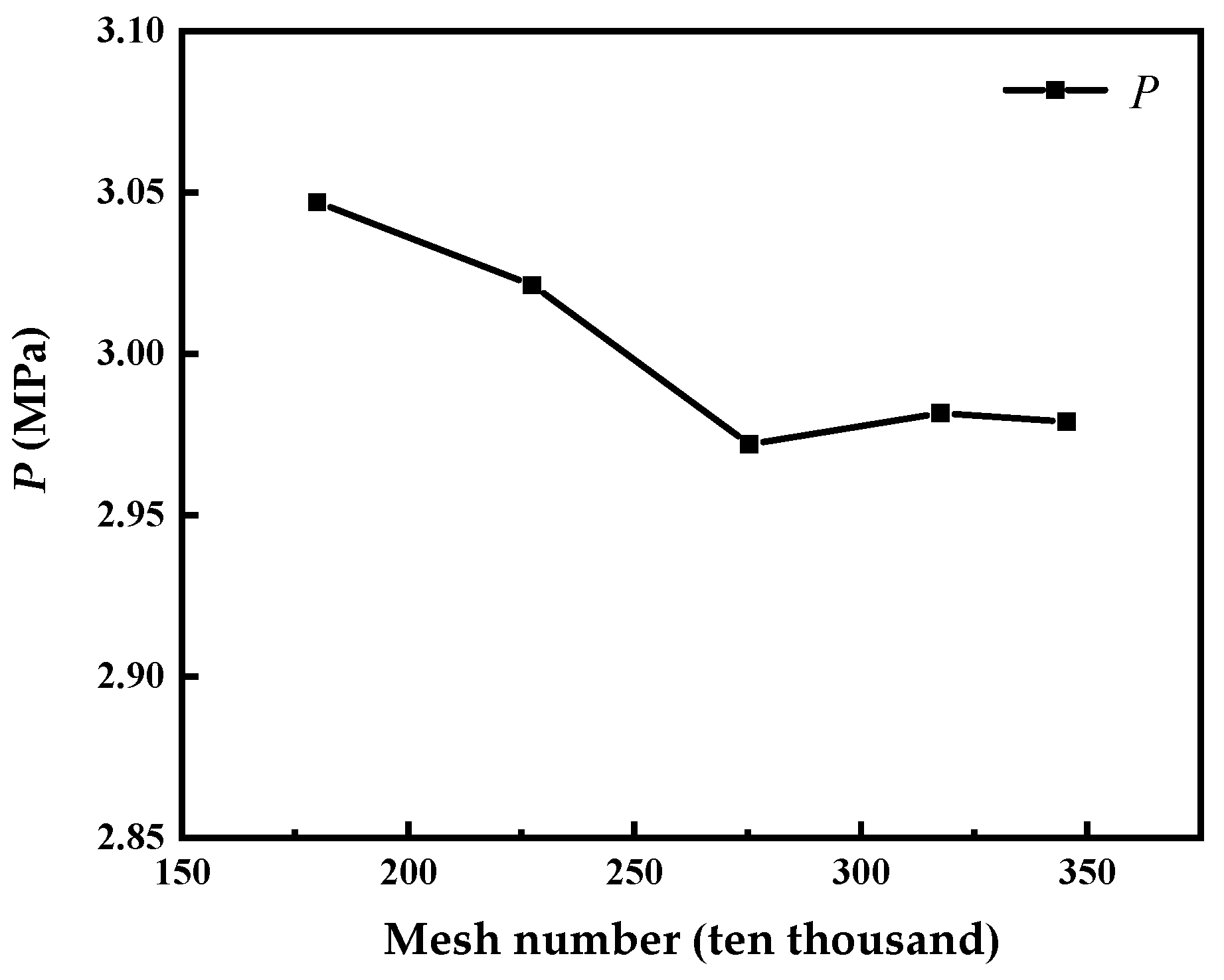 Processes 10 01366 g006