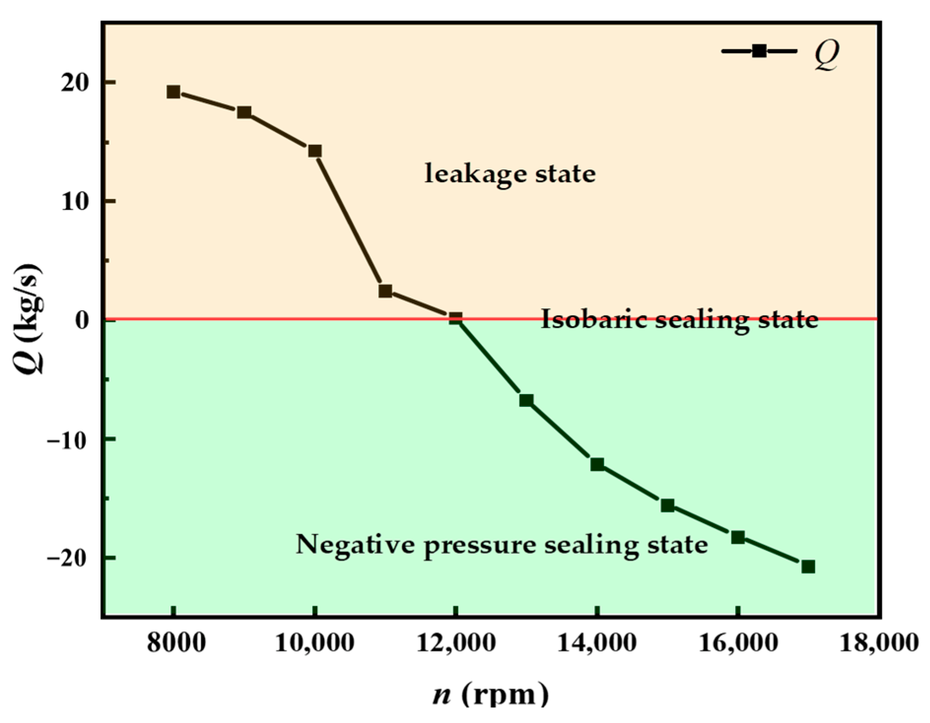 Processes 10 01366 g014