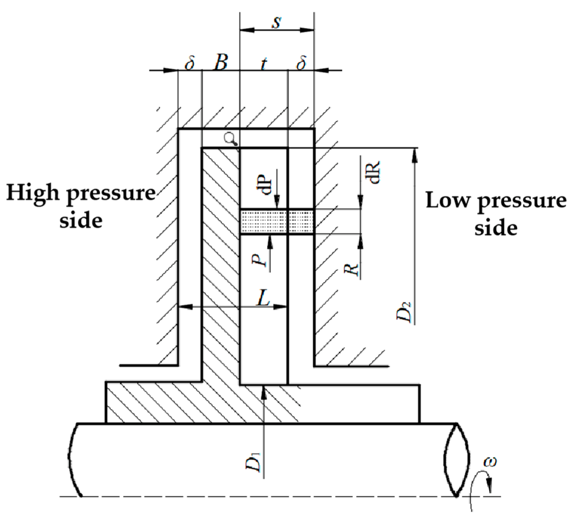 Processes 10 01366 g015