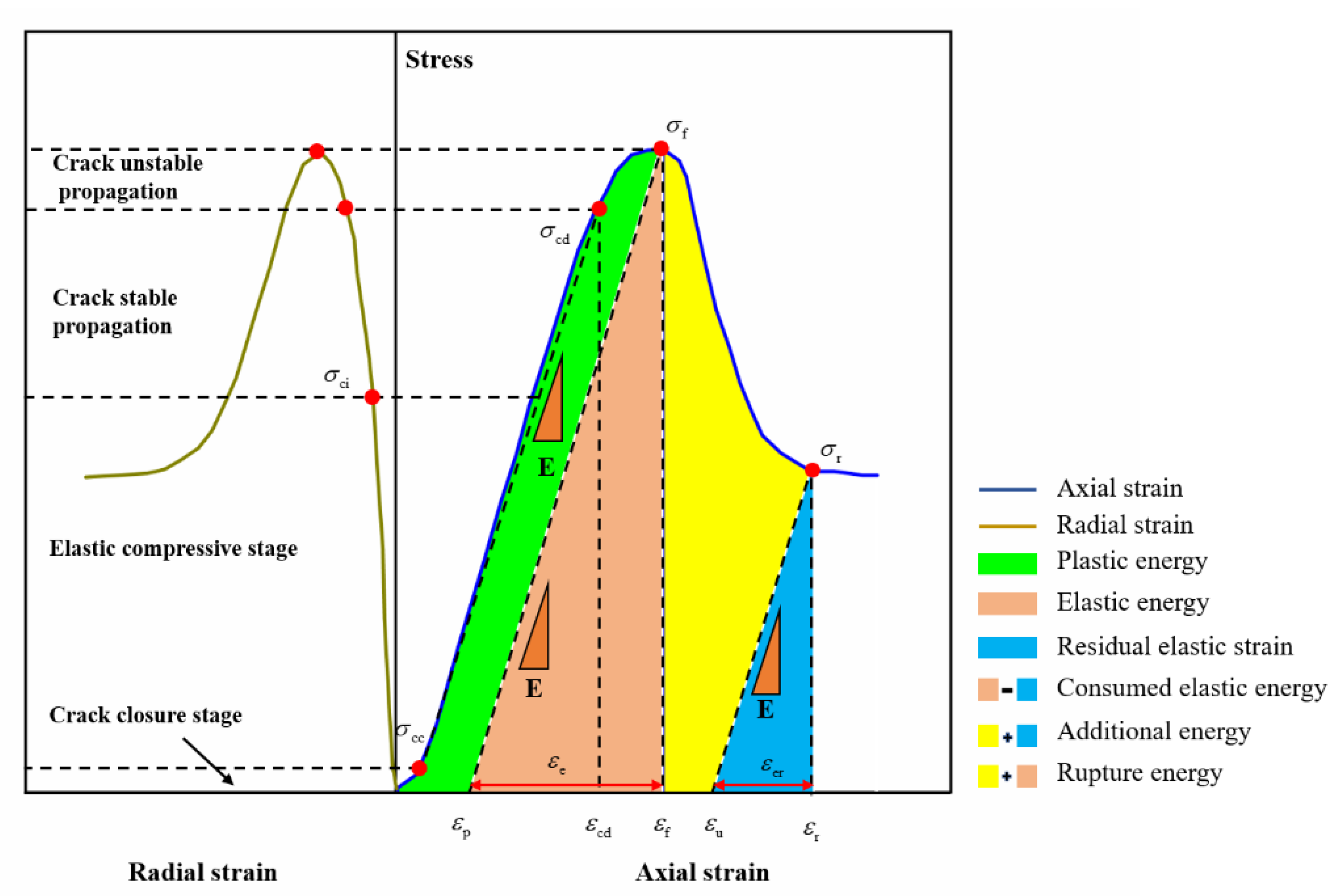 Processes 10 01367 g001 550