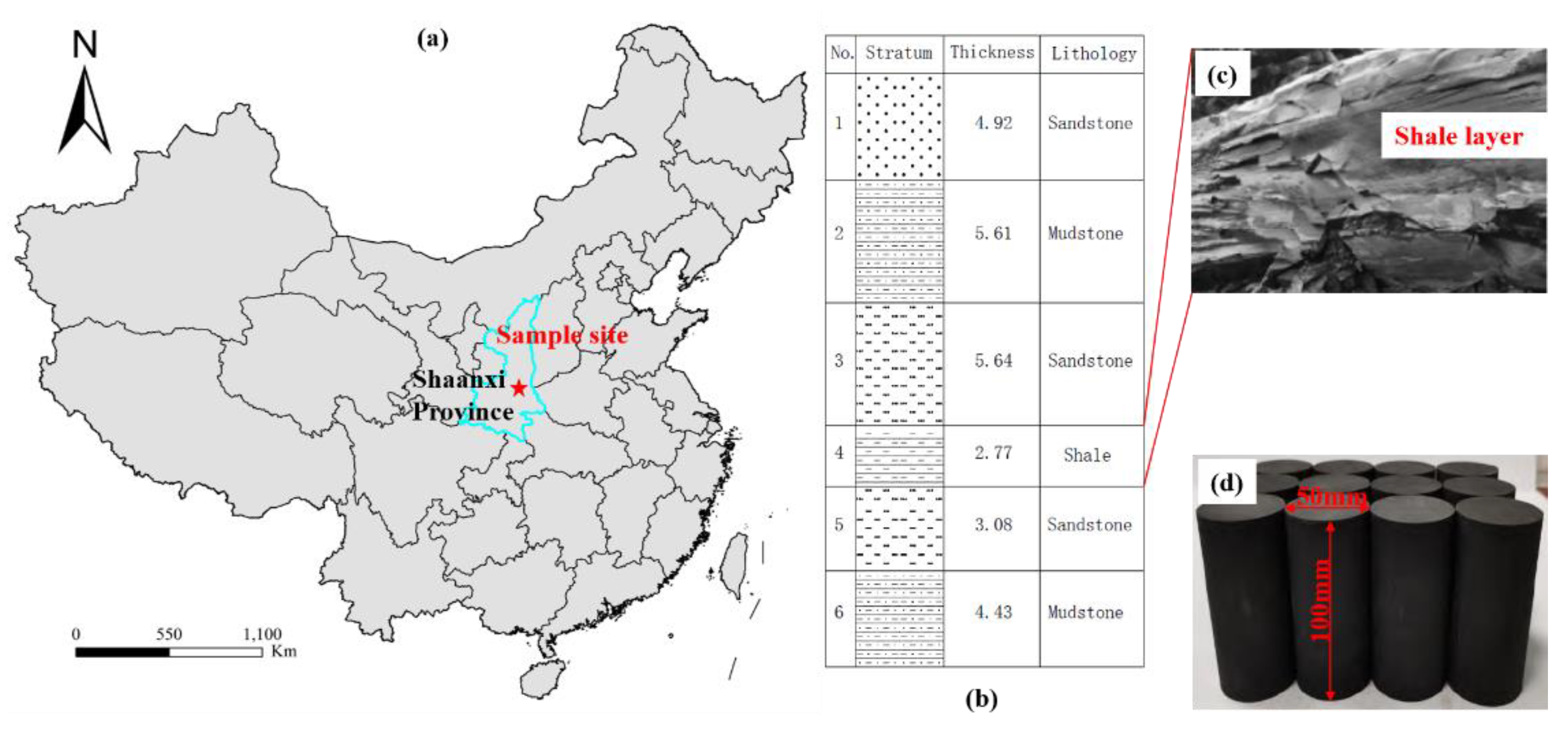 Processes 10 01367 g002 550
