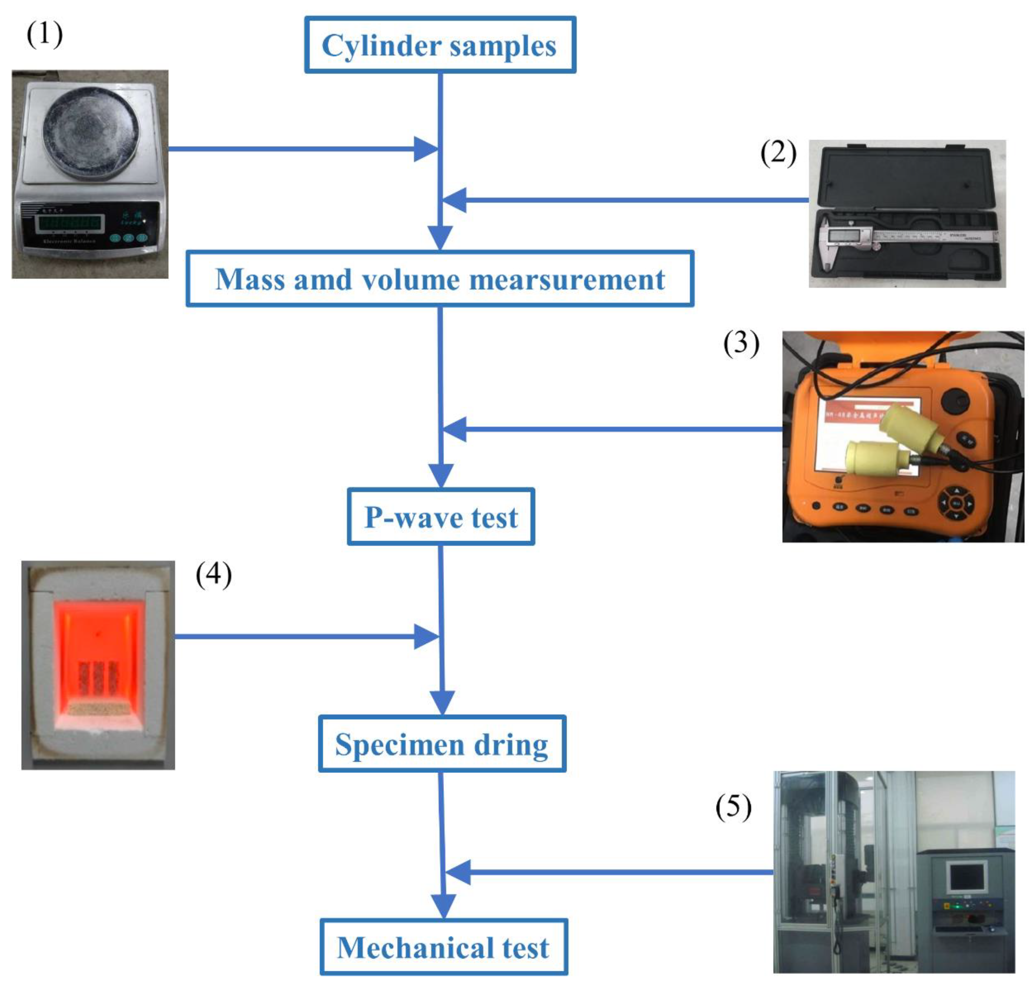 Processes 10 01367 g003 550