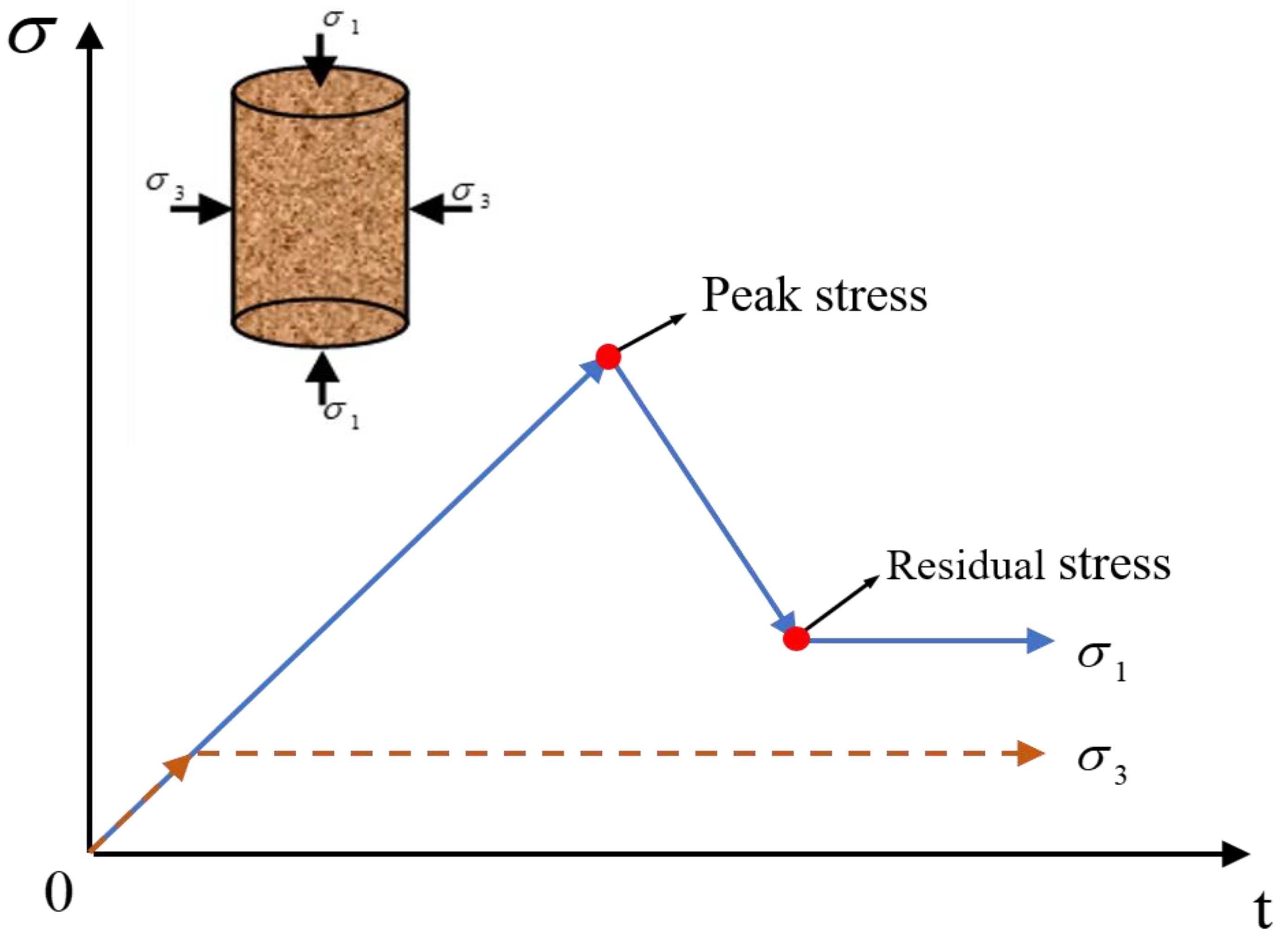 Processes 10 01367 g004 550