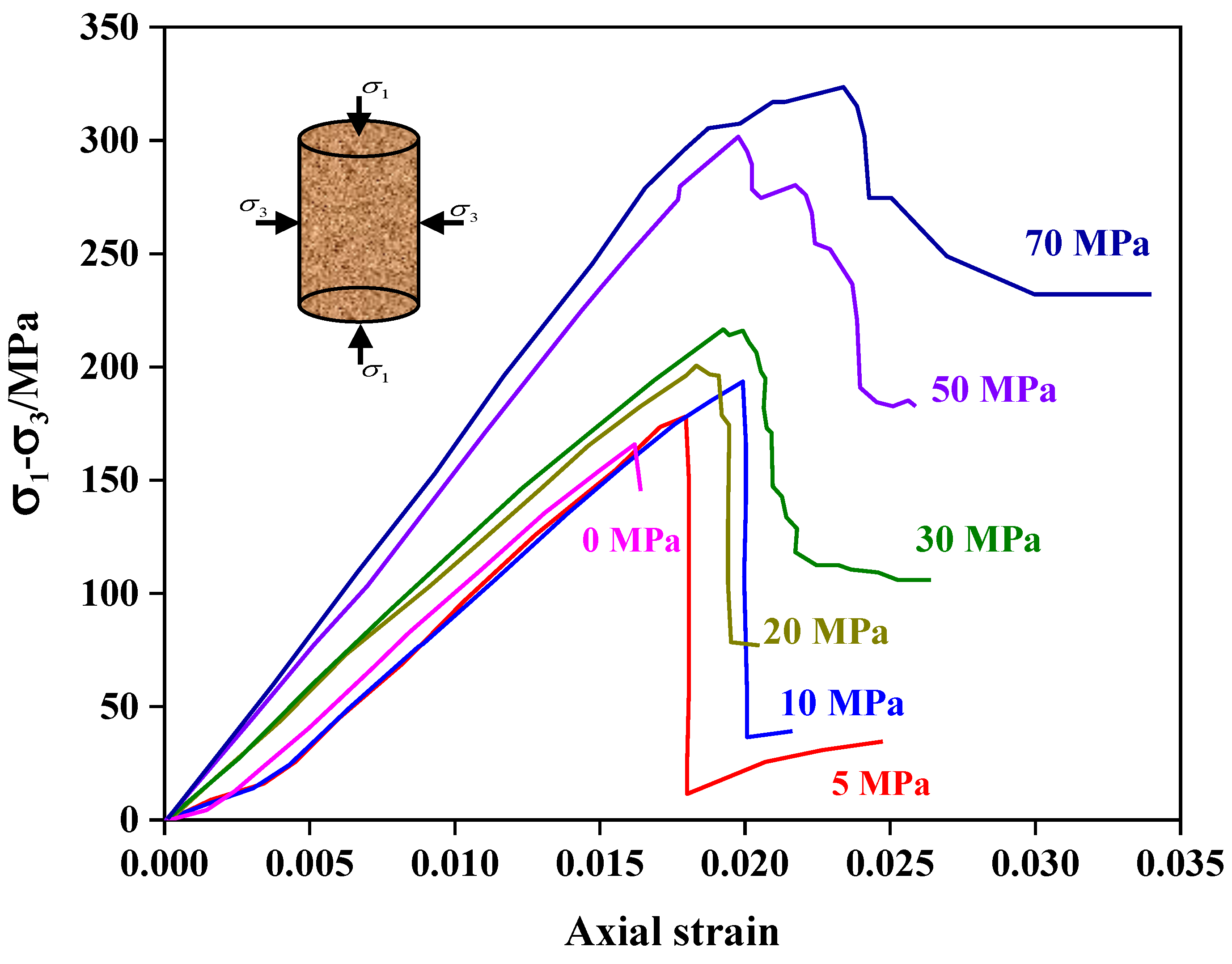 Processes 10 01367 g005 550