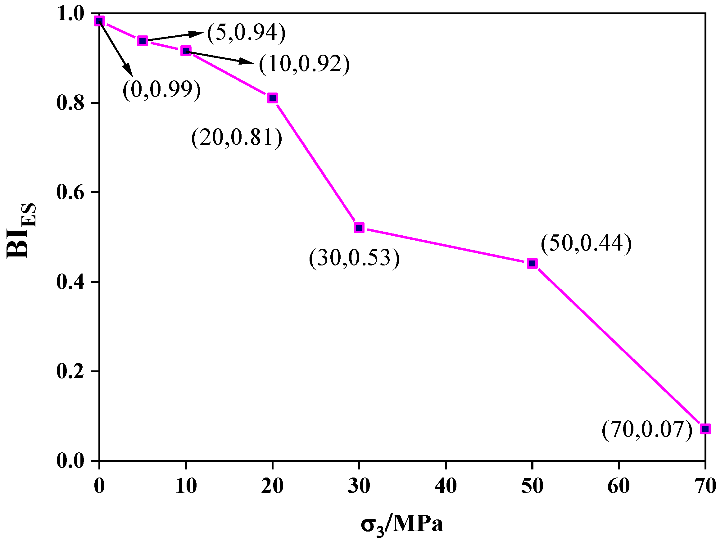 Processes 10 01367 g006 550