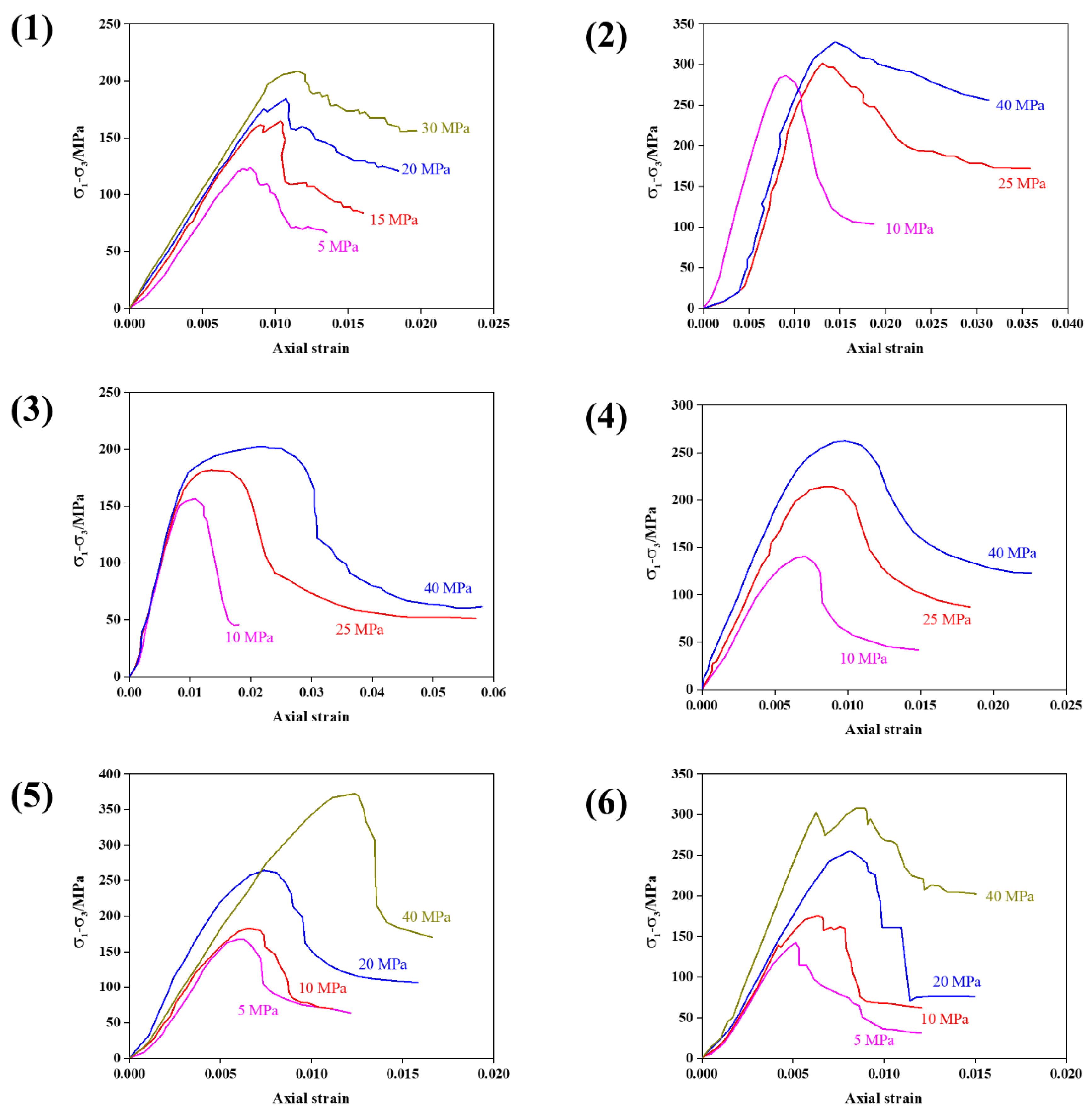 Processes 10 01367 g007 550