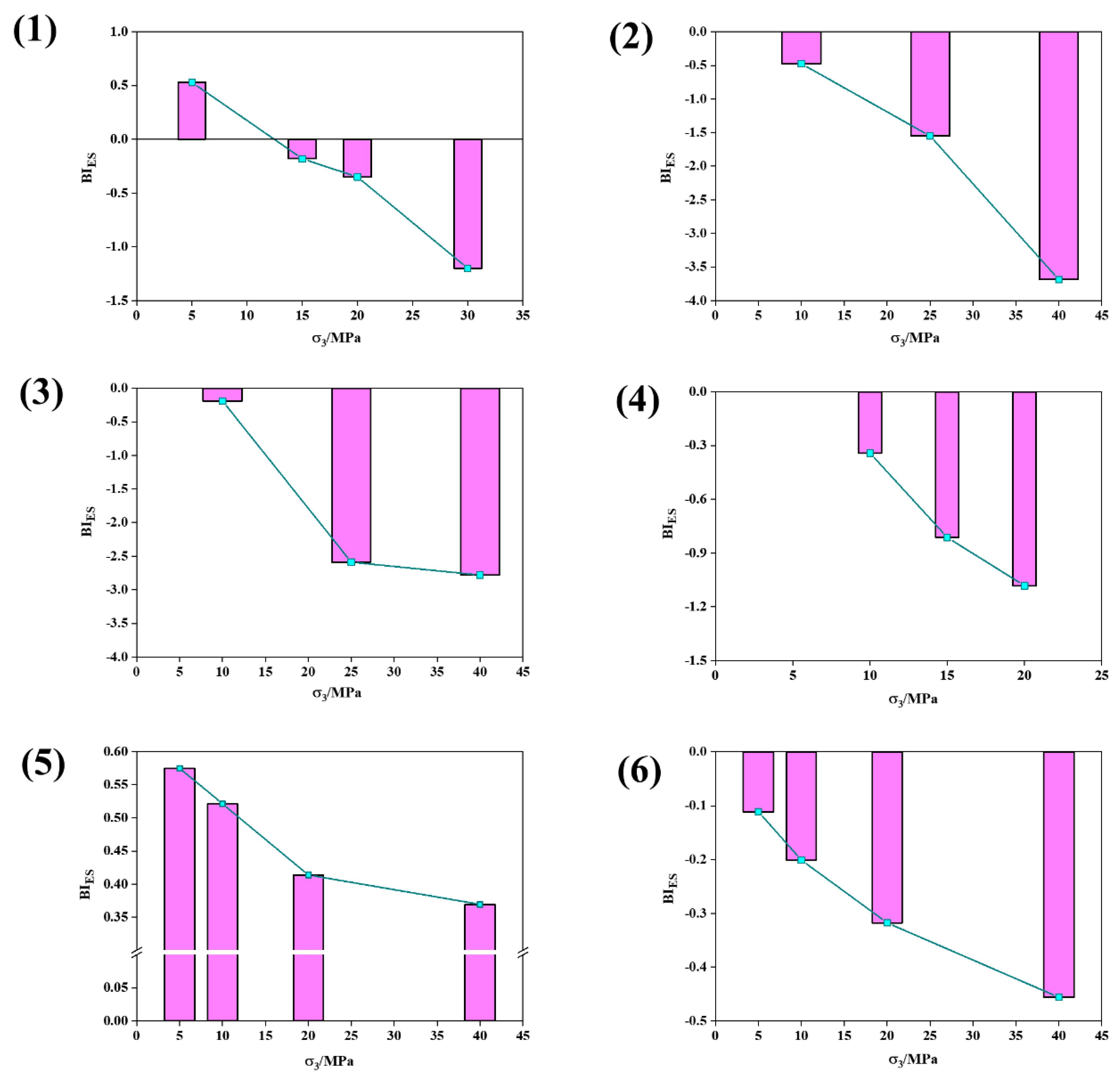 Processes 10 01367 g008 550