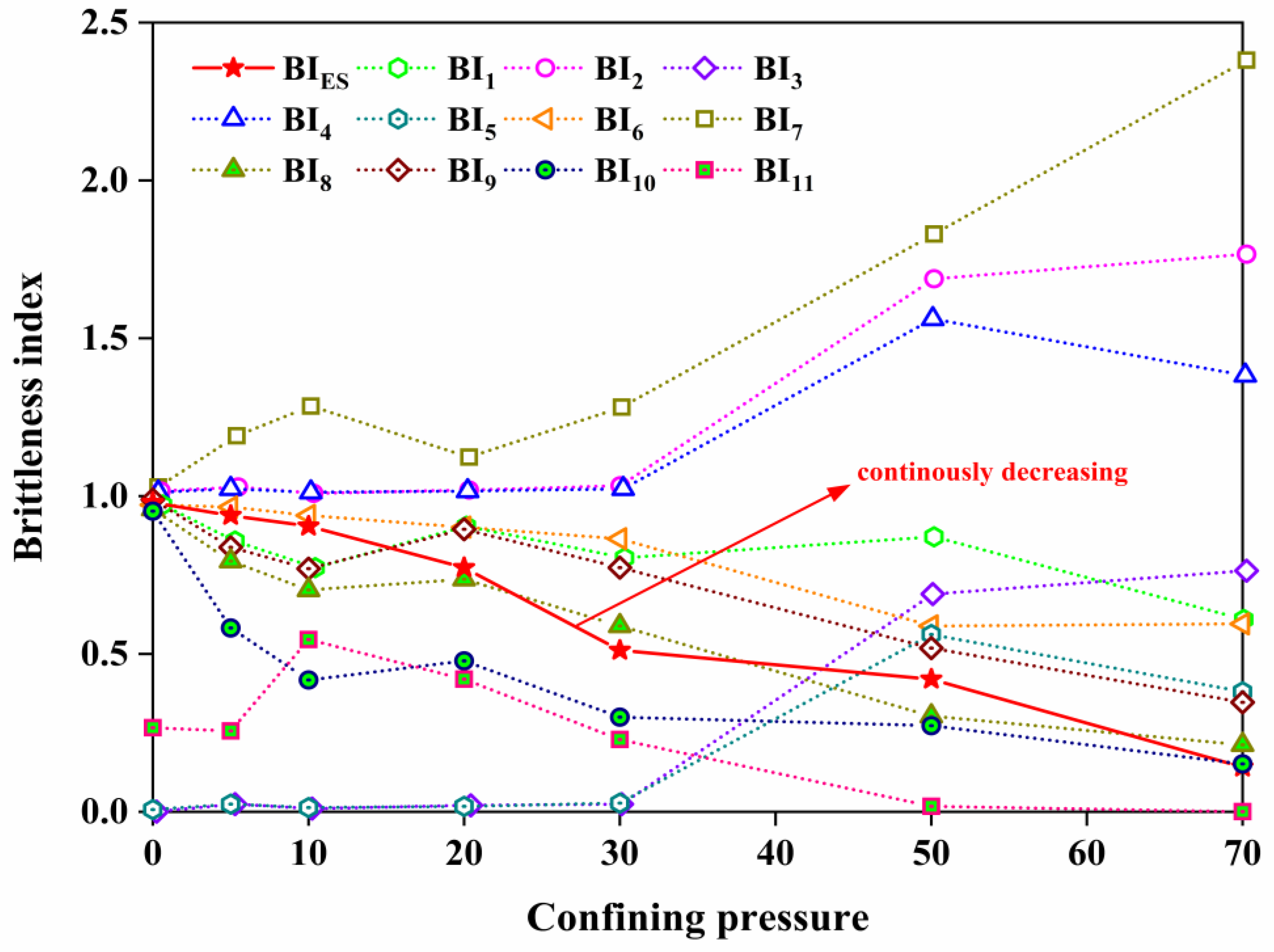 Processes 10 01367 g009 550