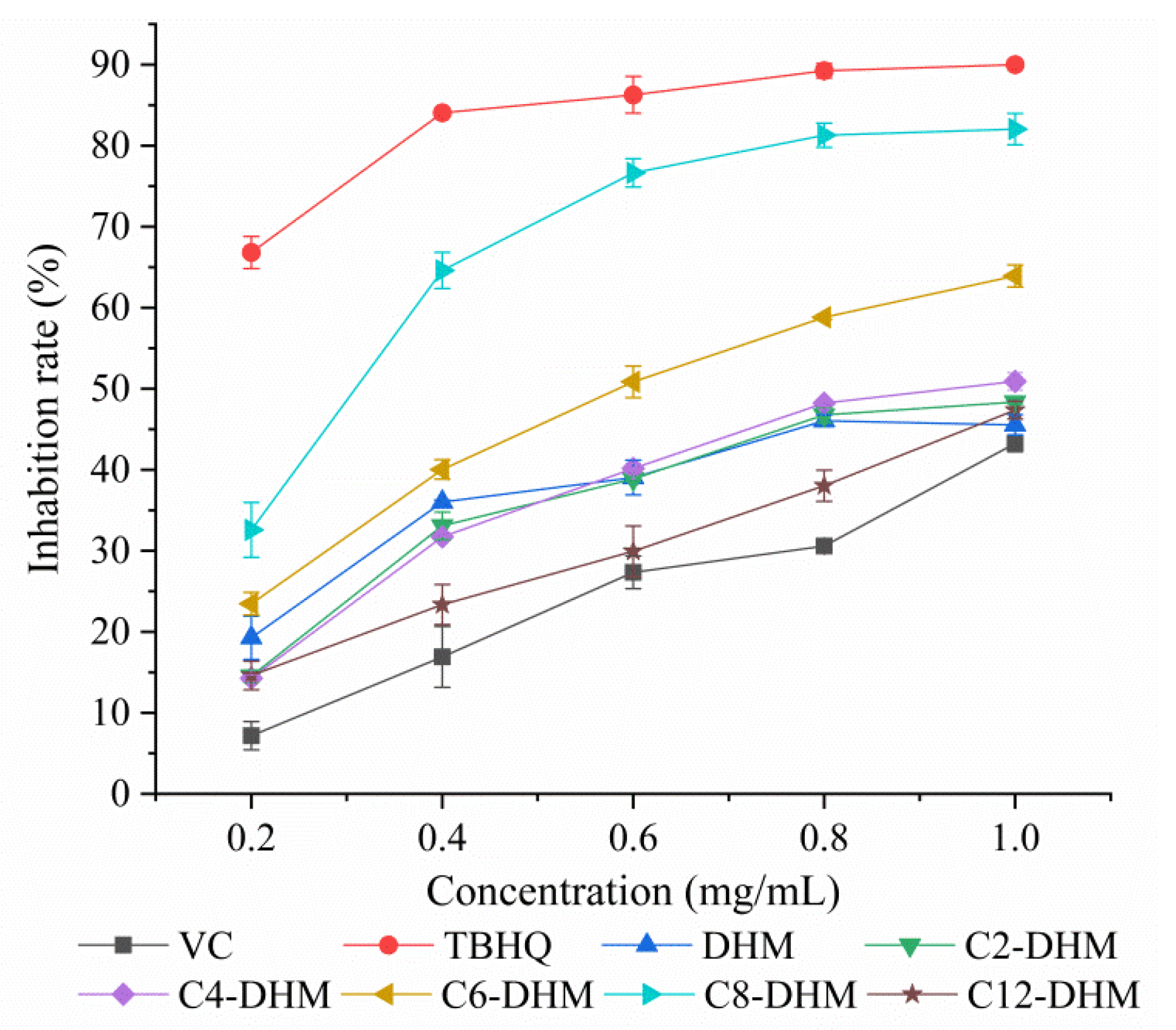 Processes 10 01368 g007