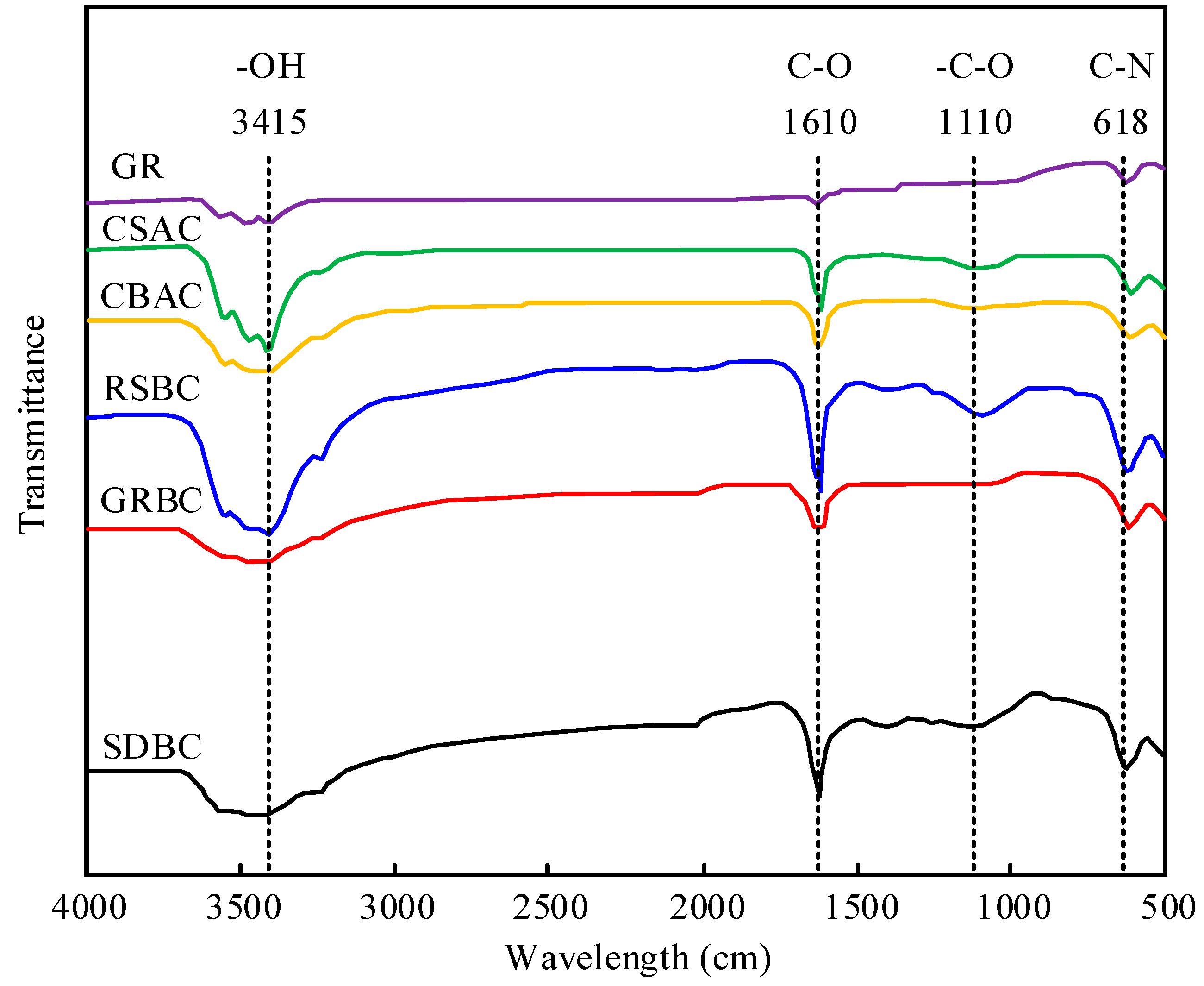 Processes 10 01369 g001 550