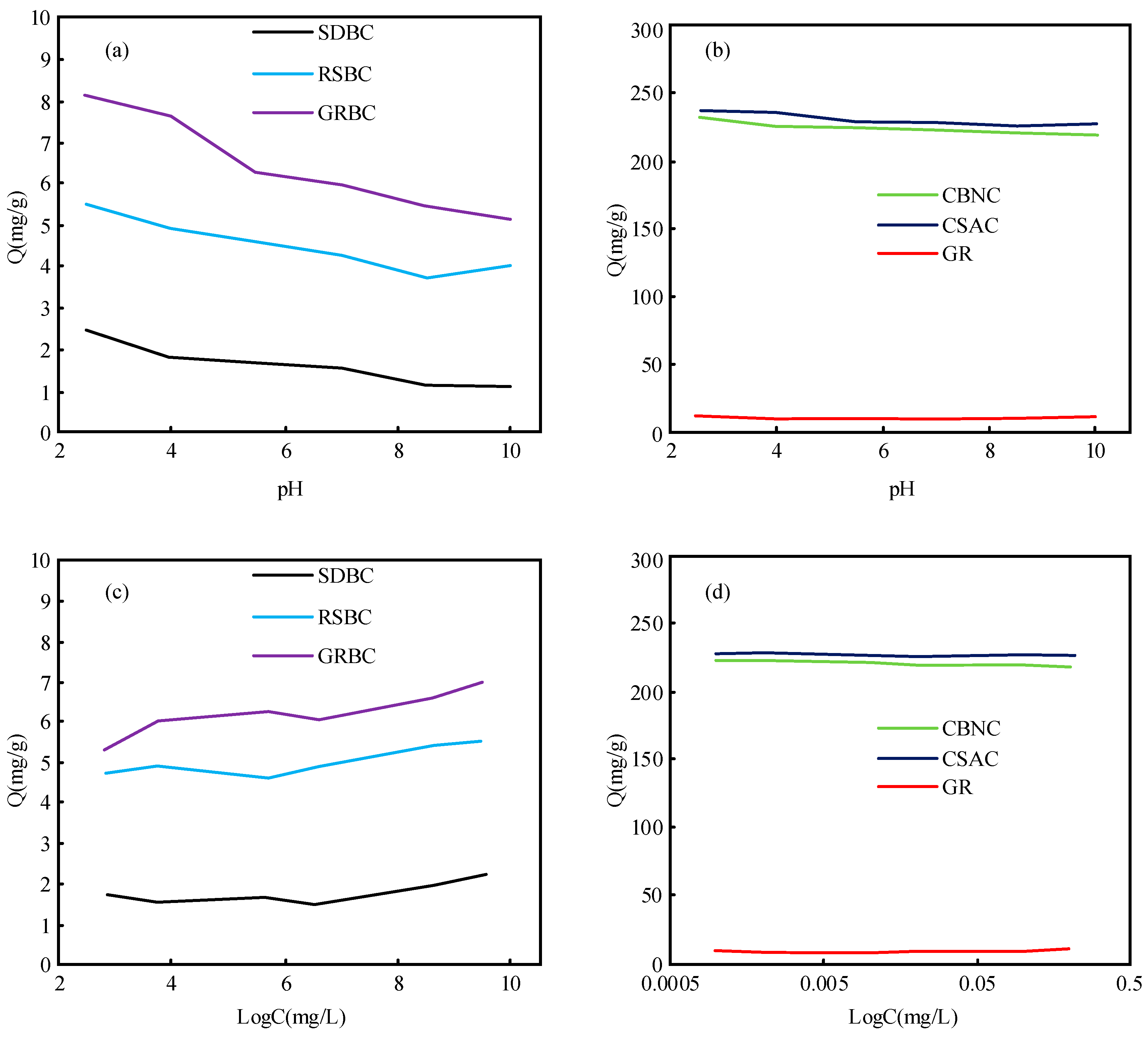 Processes 10 01369 g002 550