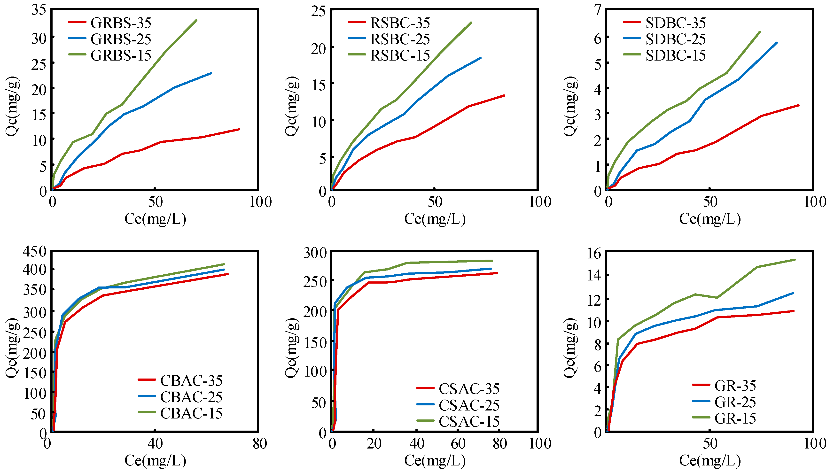 Processes 10 01369 g003 550