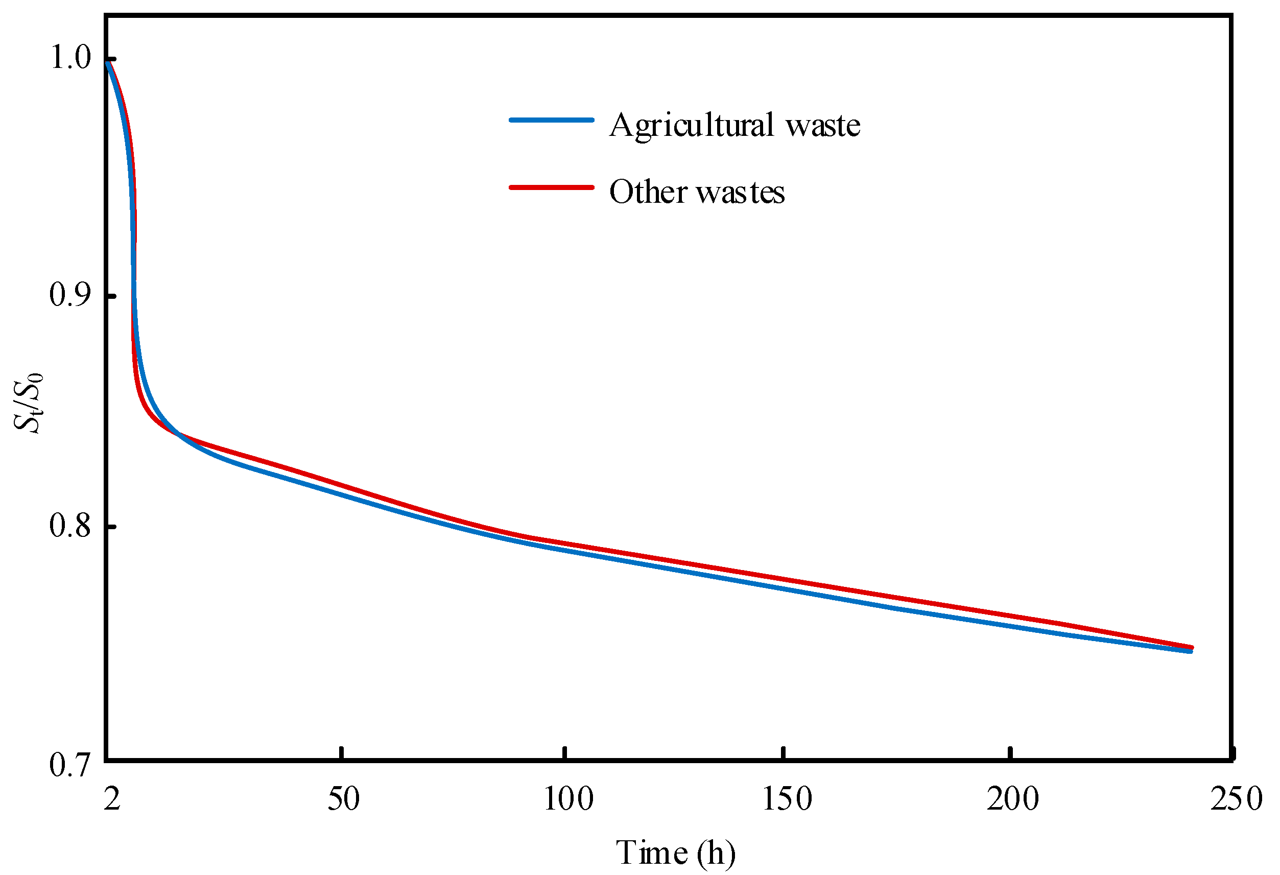 Processes 10 01369 g004 550