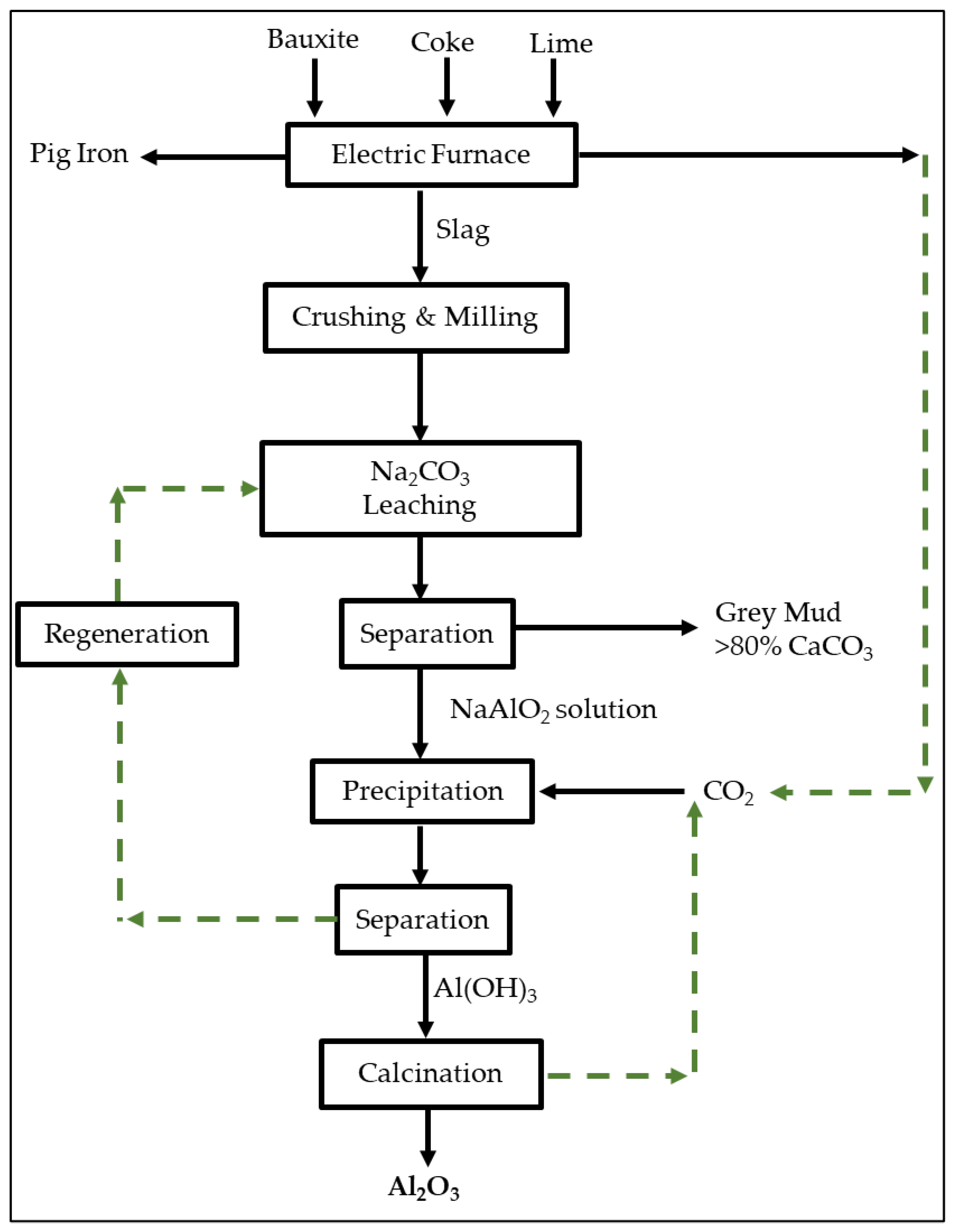 Evaluation of the parameters of the chemical machining process with NaOH in  square aluminum tubes/ Avaliacao dos parametros do processo de usinagem  quimica com NaOH em tubos quadrados de aluminio. - Document 