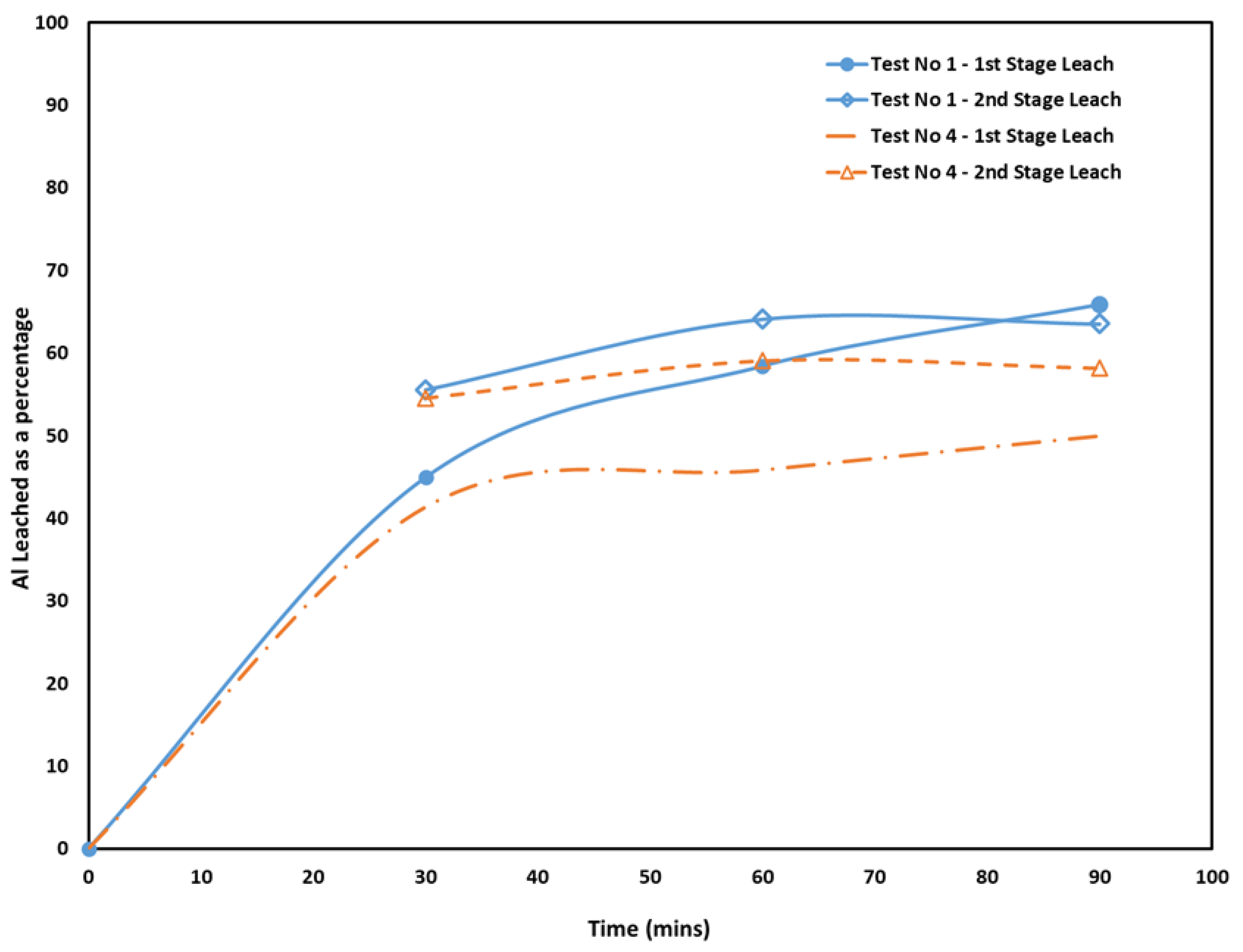 Processes 10 01370 g005