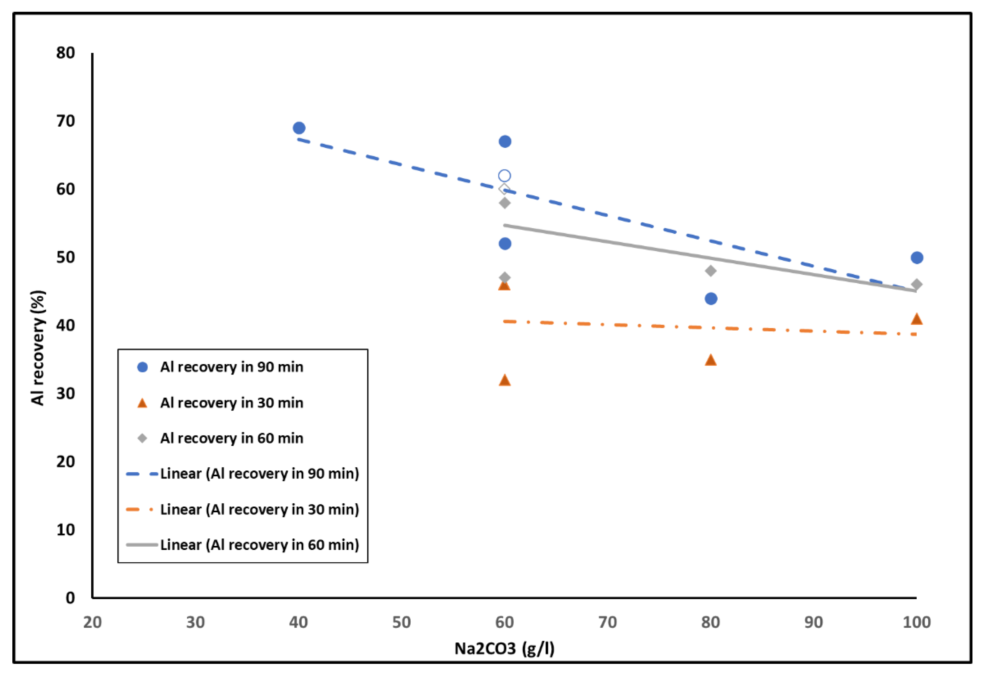 Processes 10 01370 g006