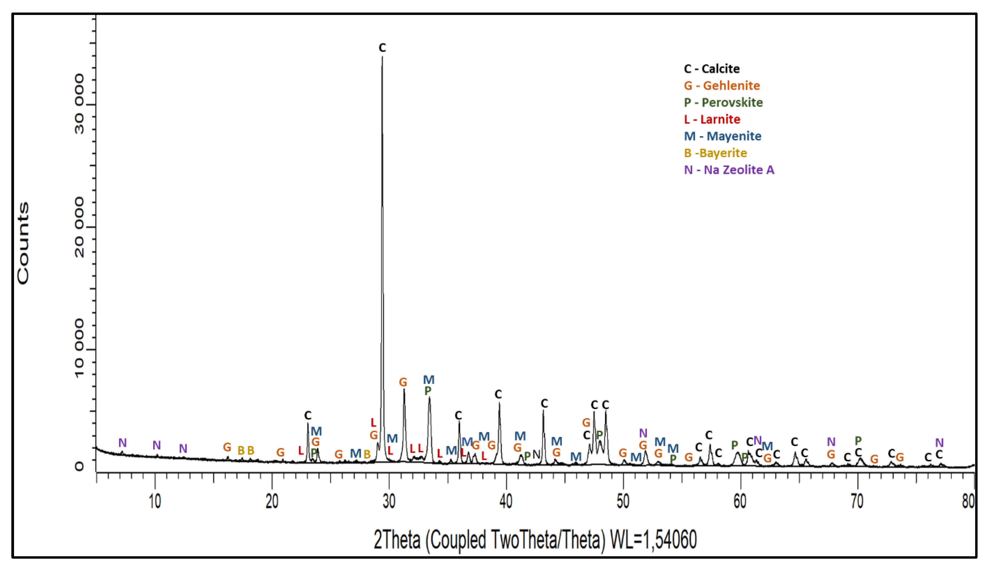 Processes 10 01370 g010