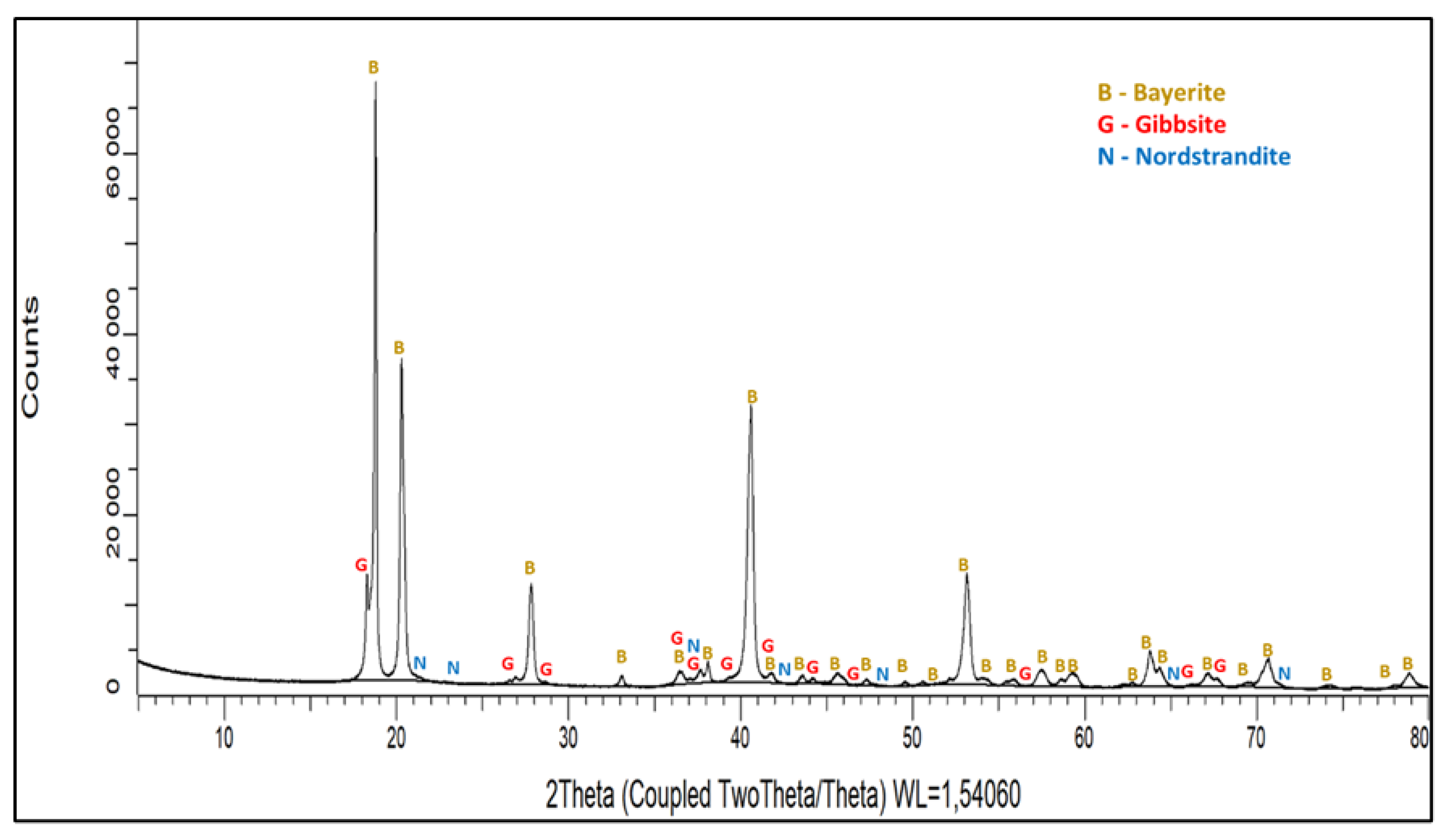 Processes 10 01370 g014
