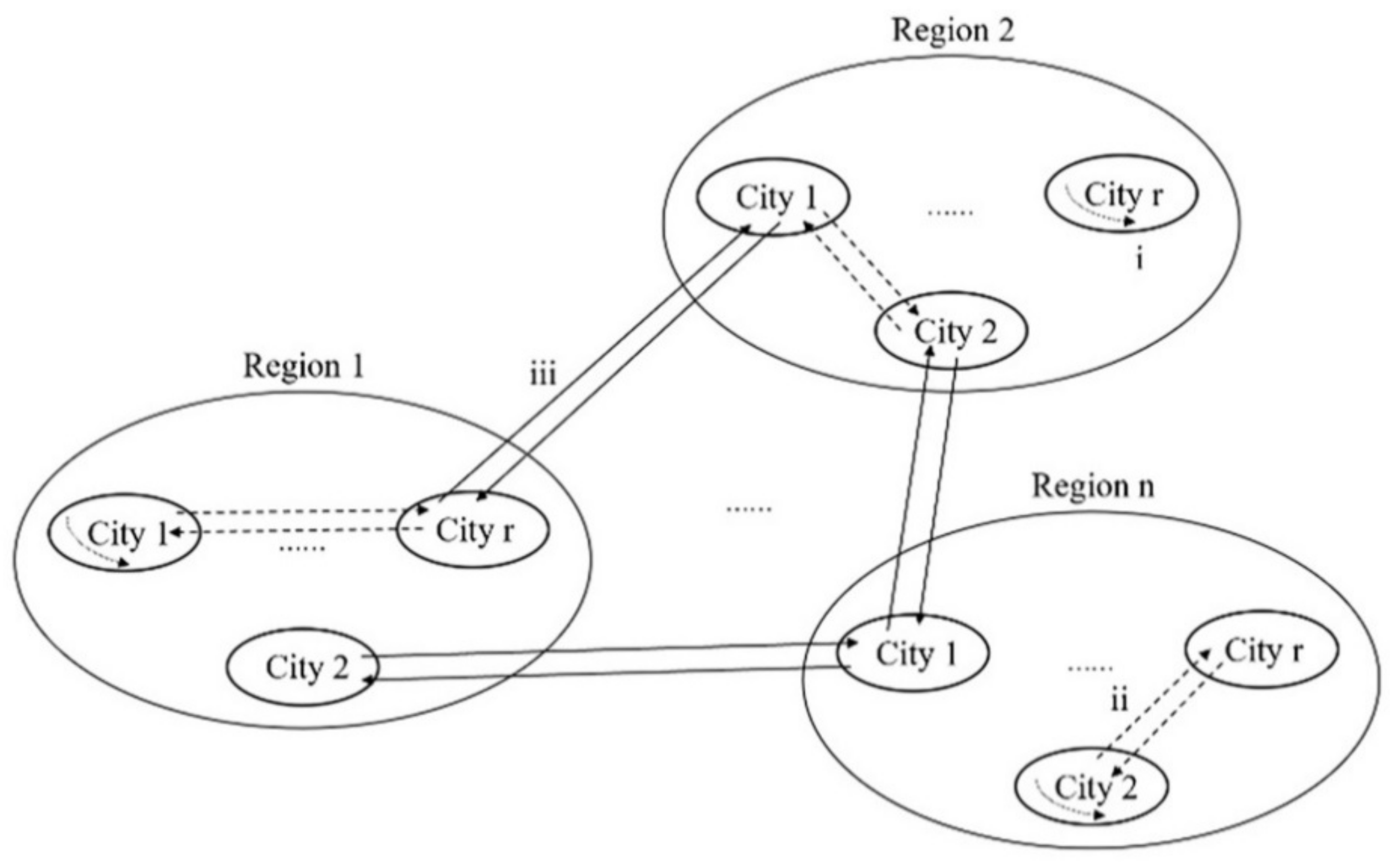 Processes 10 01371 g001 550