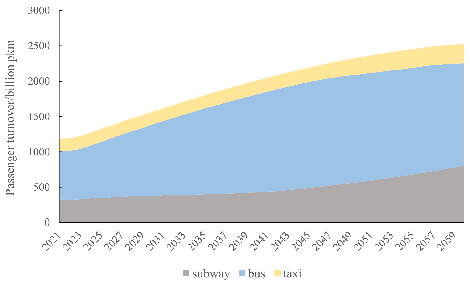 Processes 10 01371 g004 550