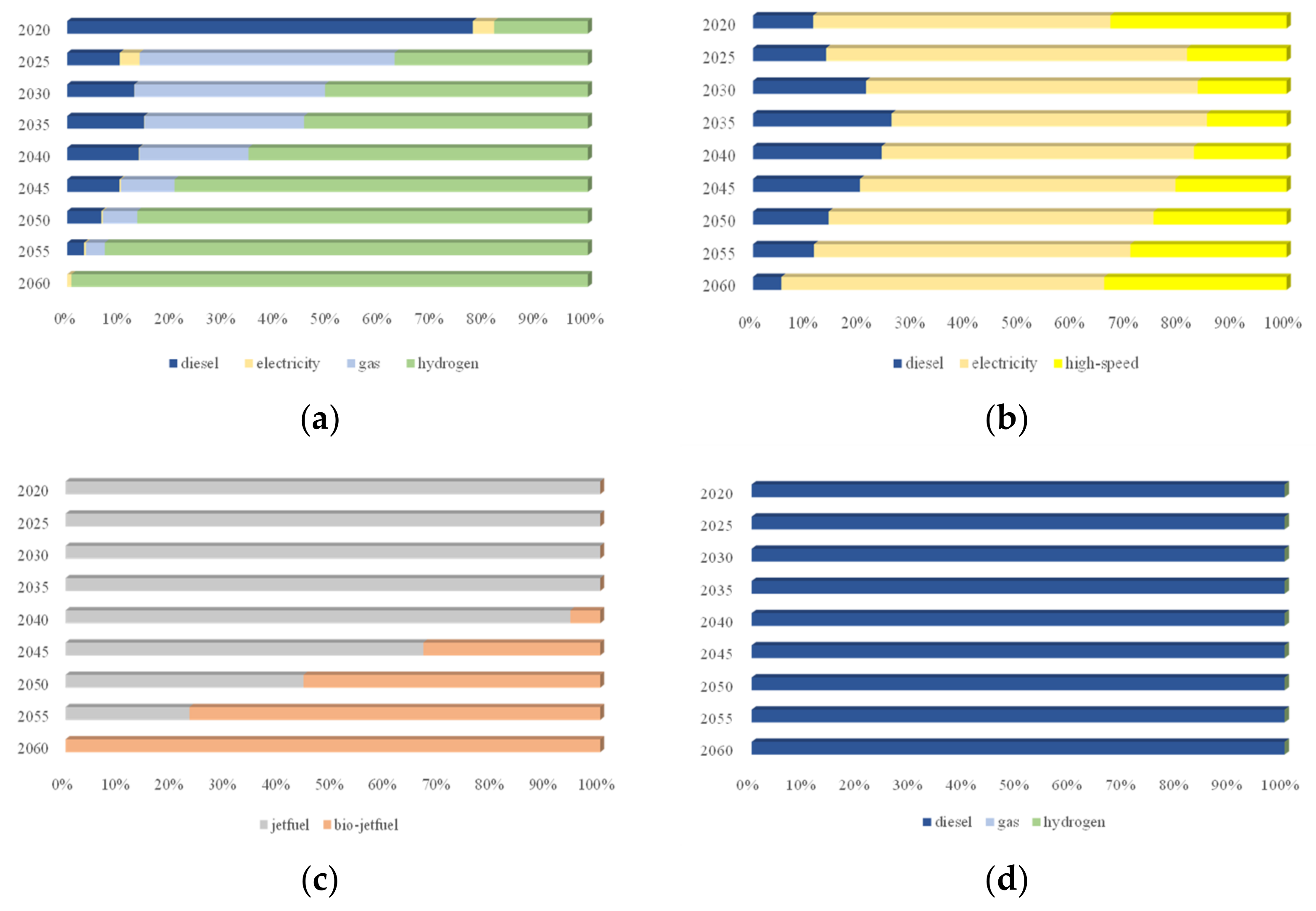 Processes 10 01371 g007 550