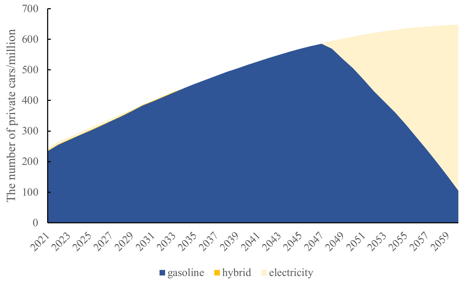 Processes 10 01371 g008 550