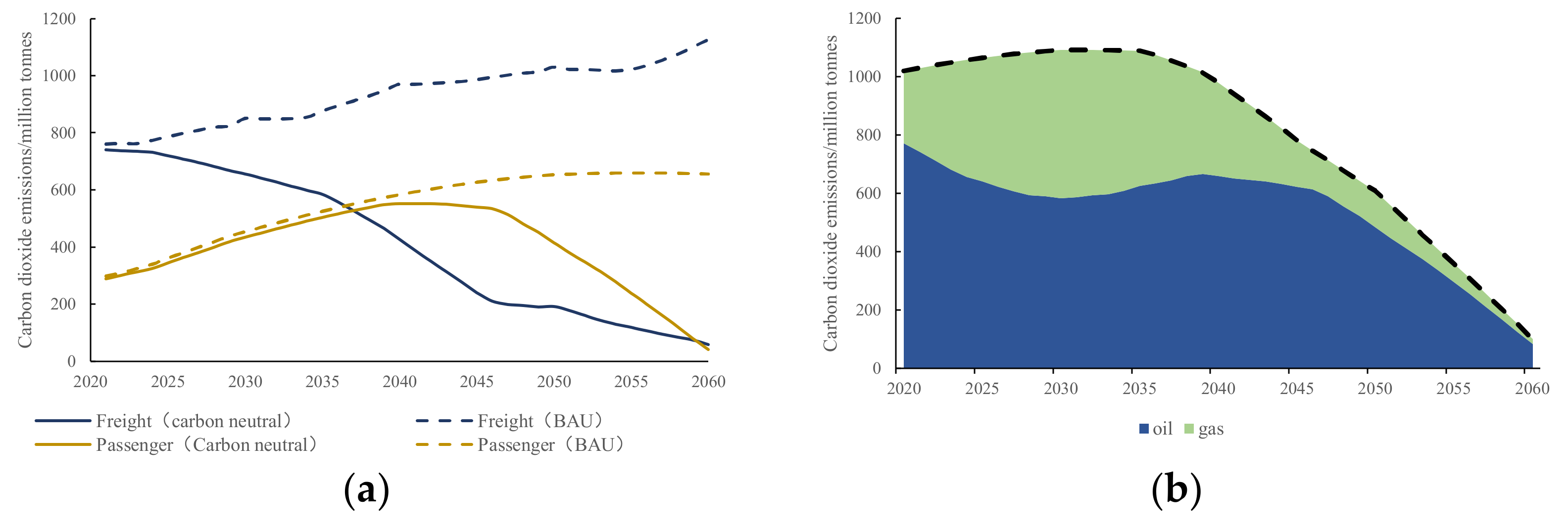 Processes 10 01371 g009 550