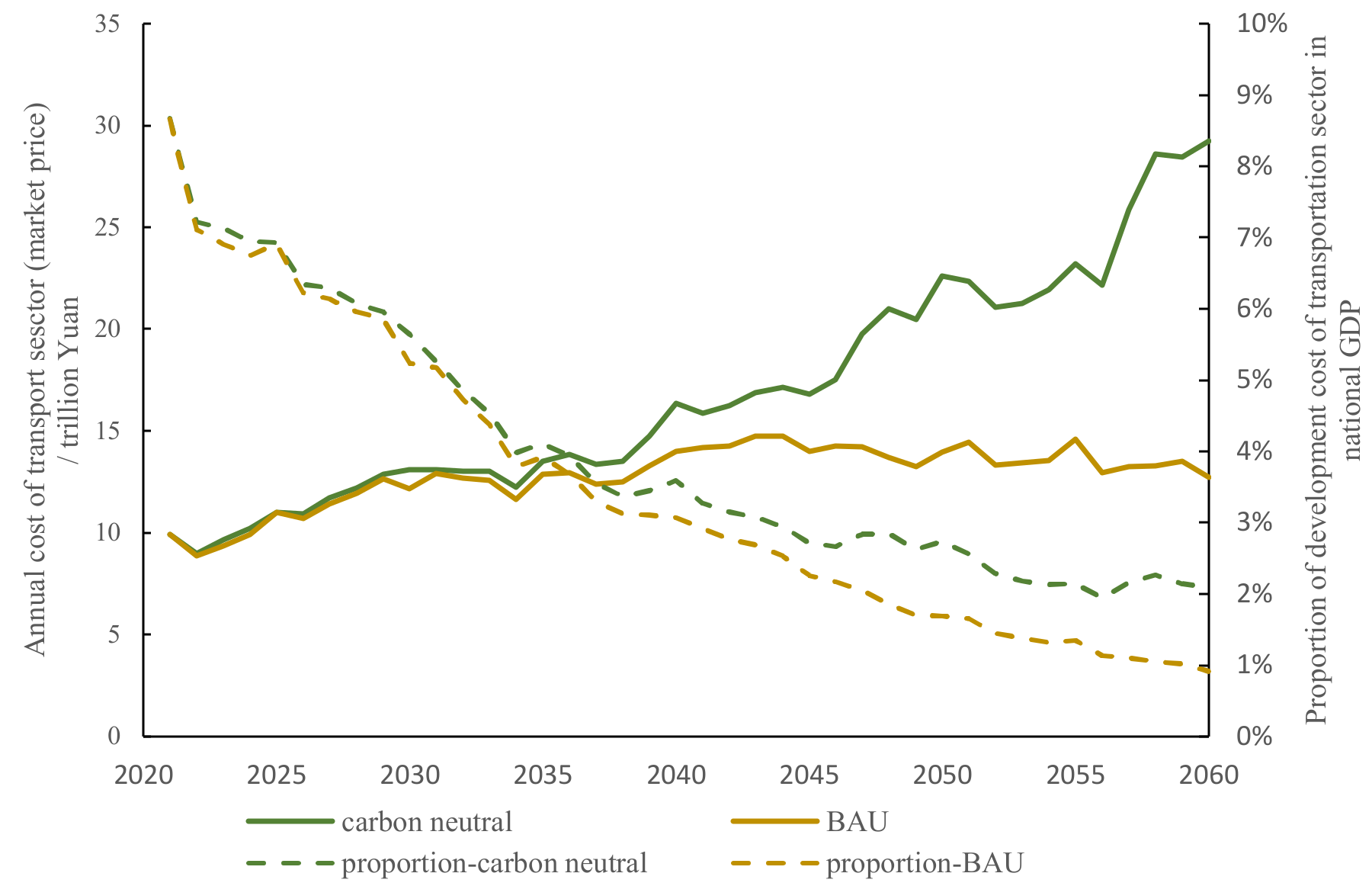 Processes 10 01371 g011 550