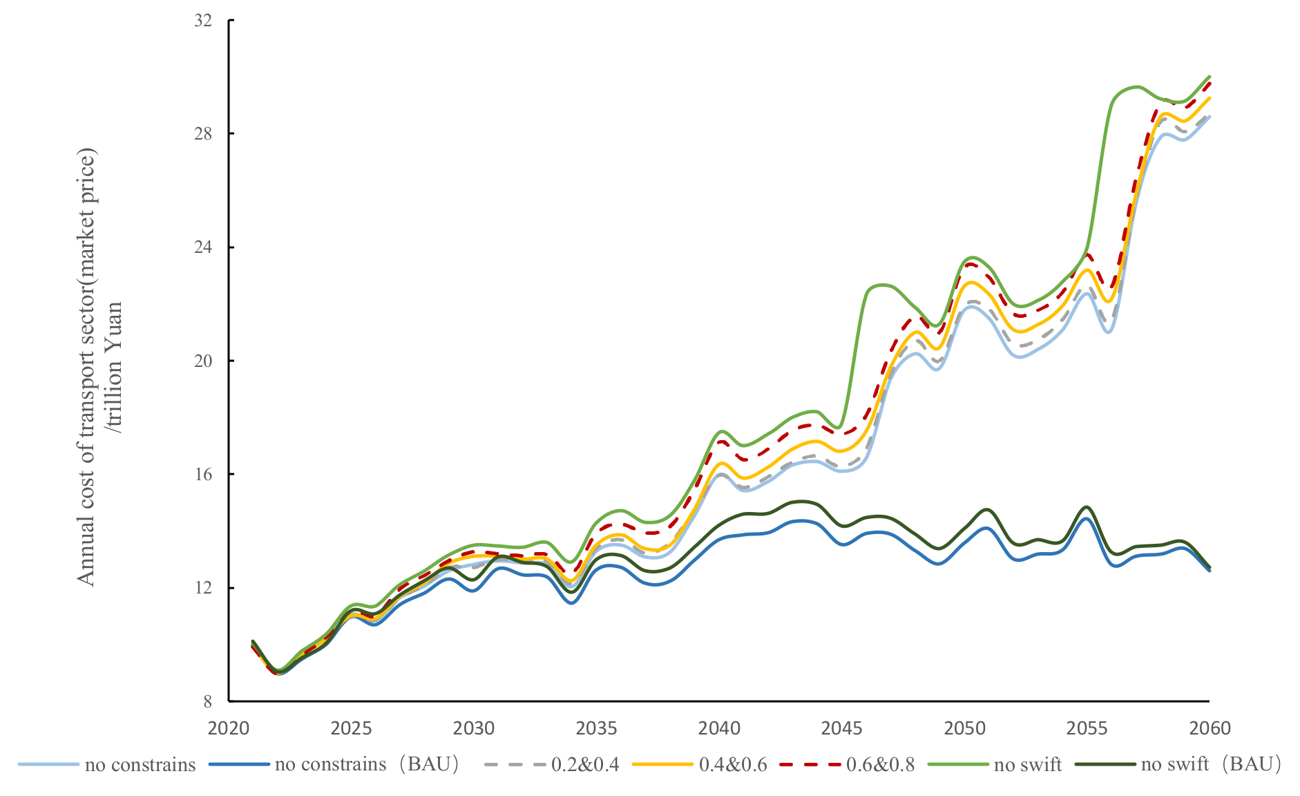 Processes 10 01371 g013 550