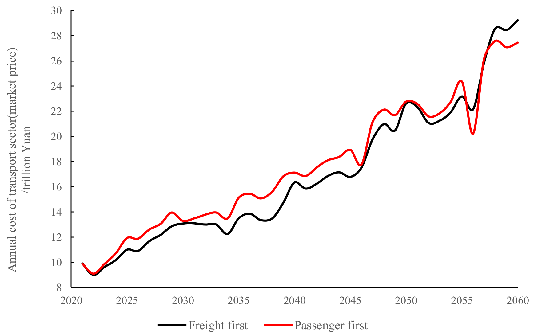 Processes 10 01371 g014 550