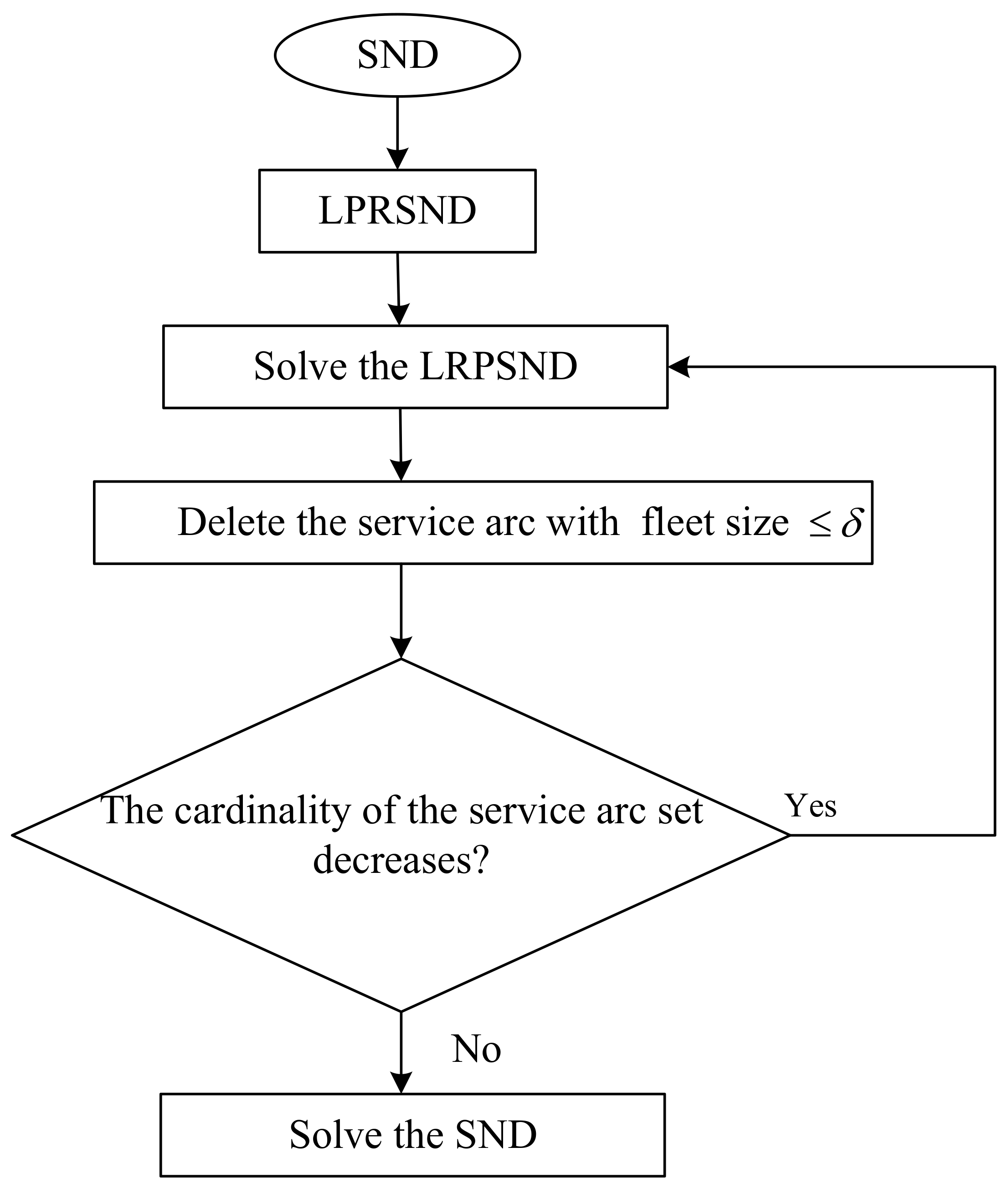 Processes 10 01373 g003