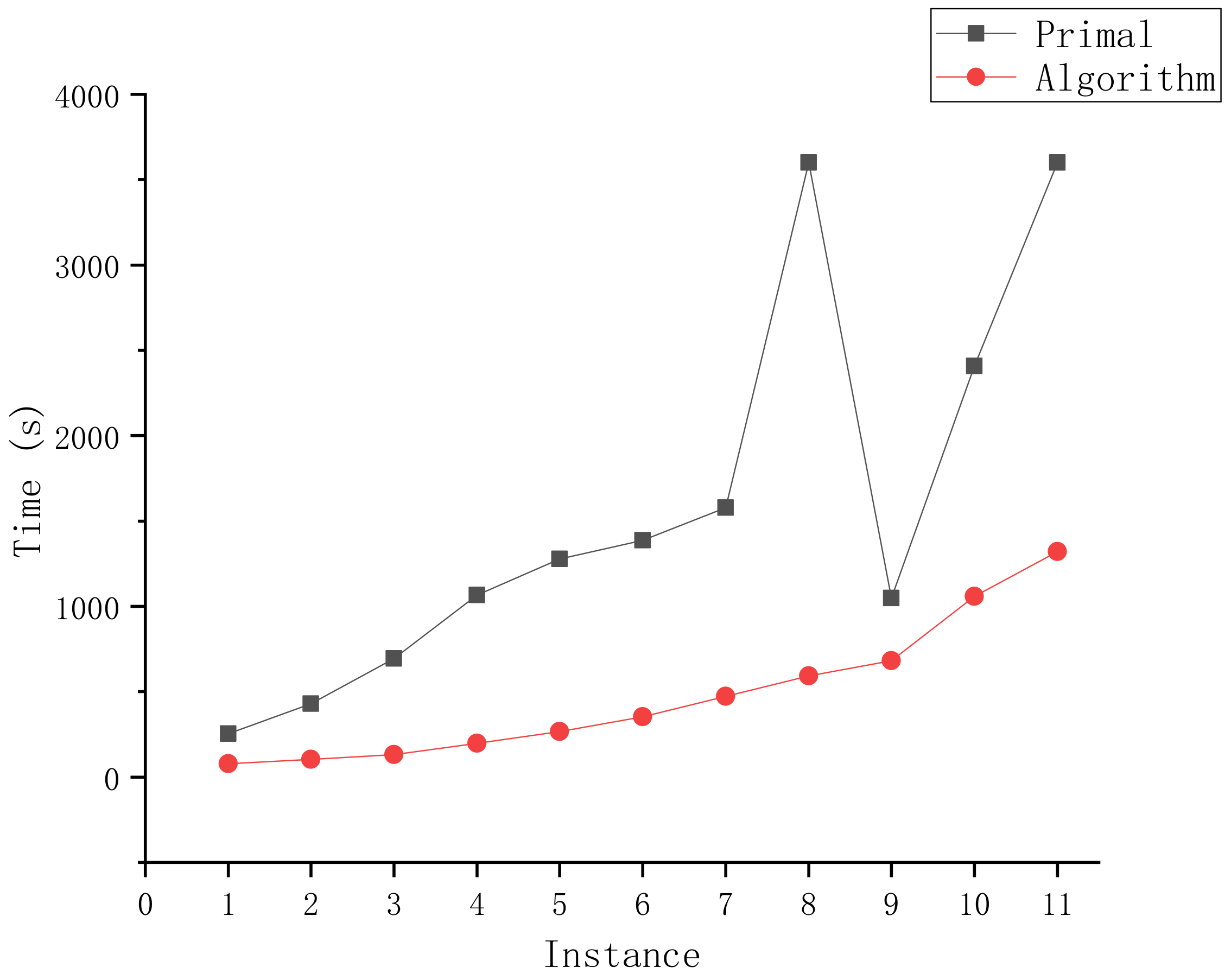 Processes 10 01373 g007
