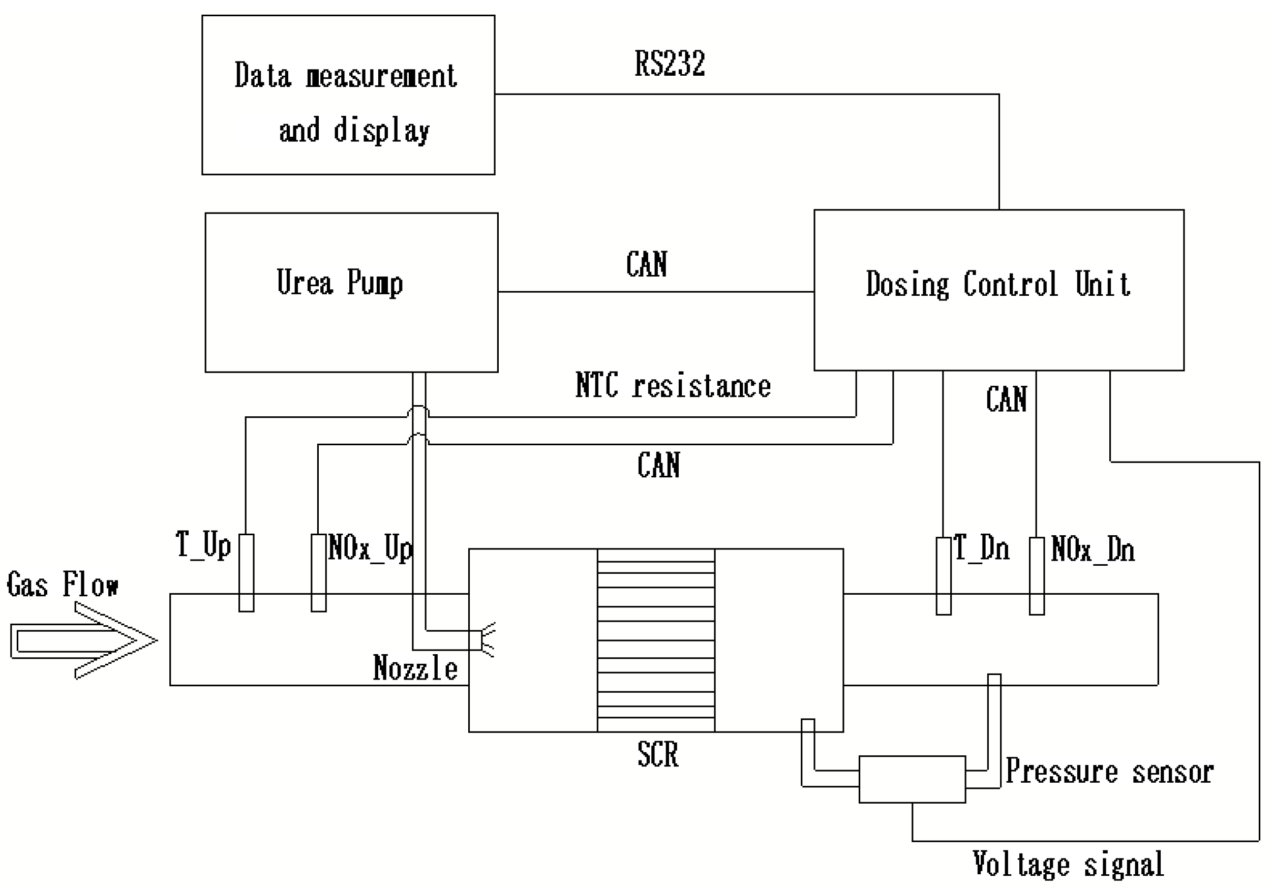 Processes 10 01374 g001