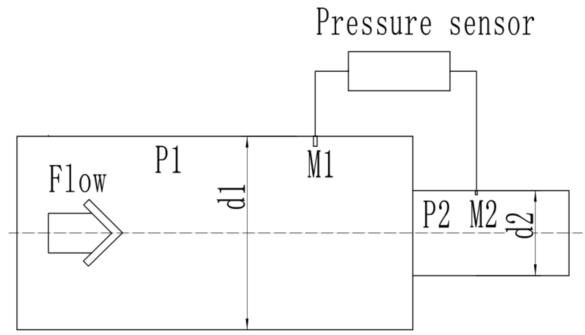 Processes 10 01374 g002