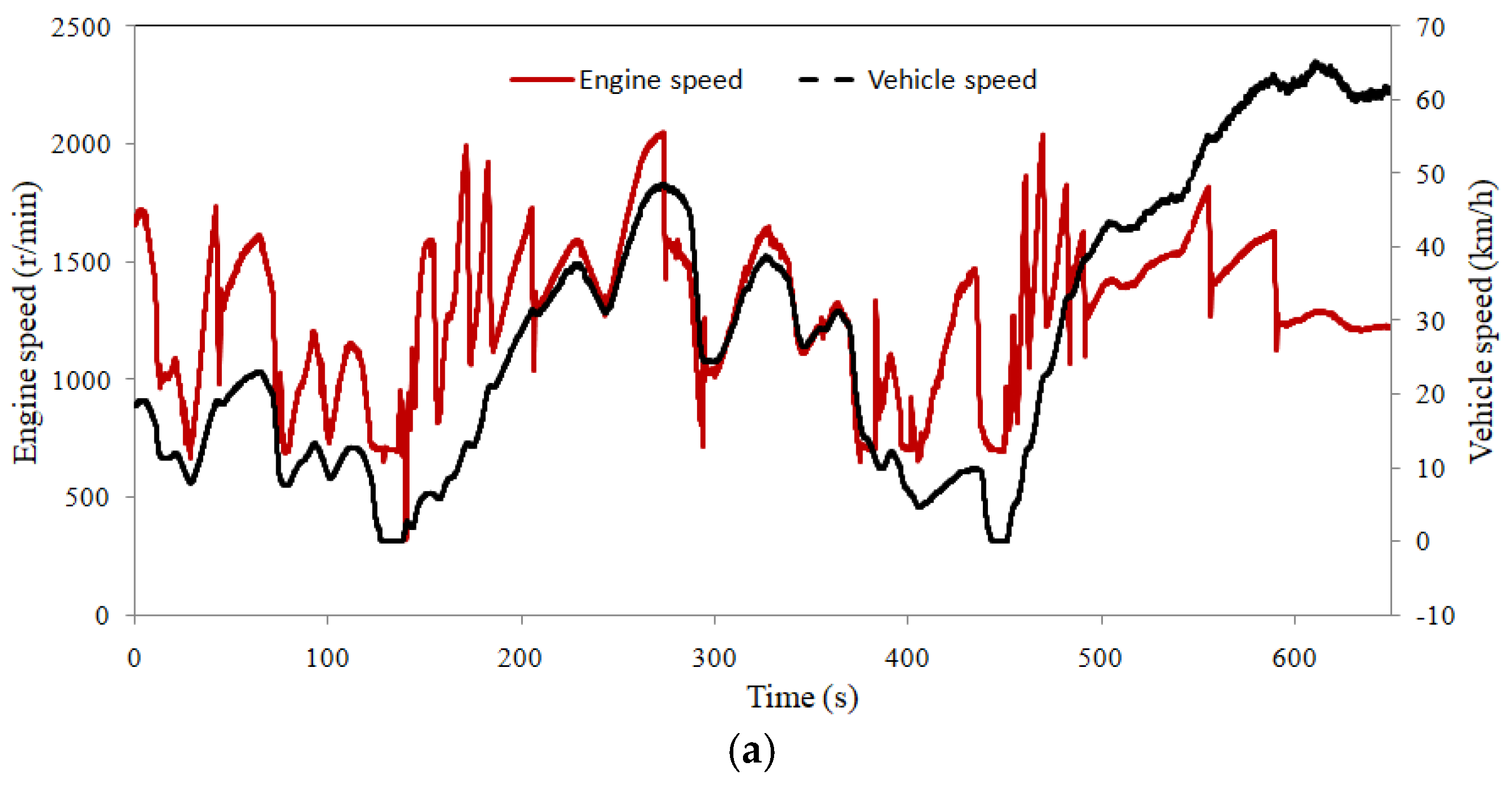 Processes 10 01374 g006a