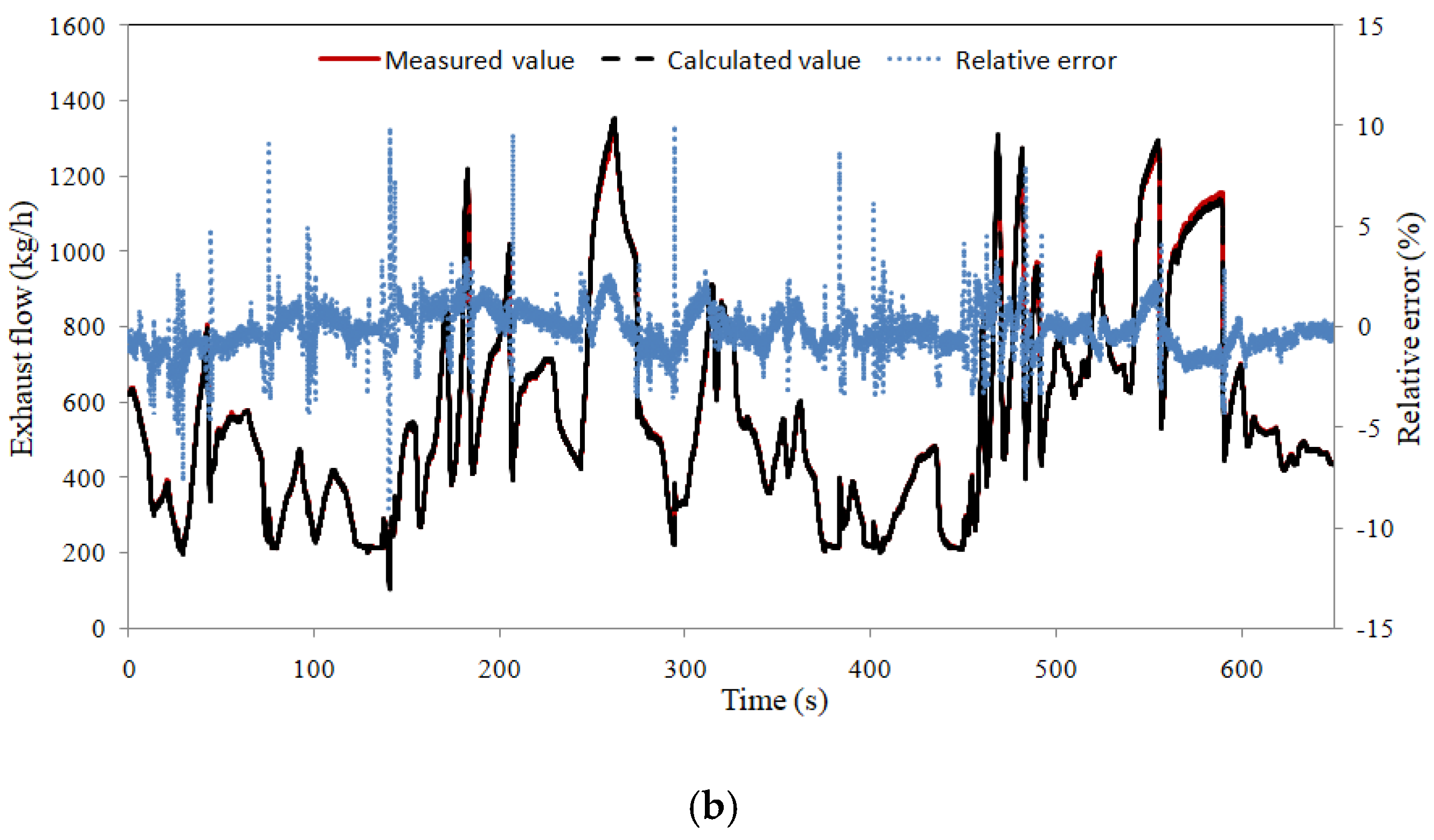 Processes 10 01374 g006b