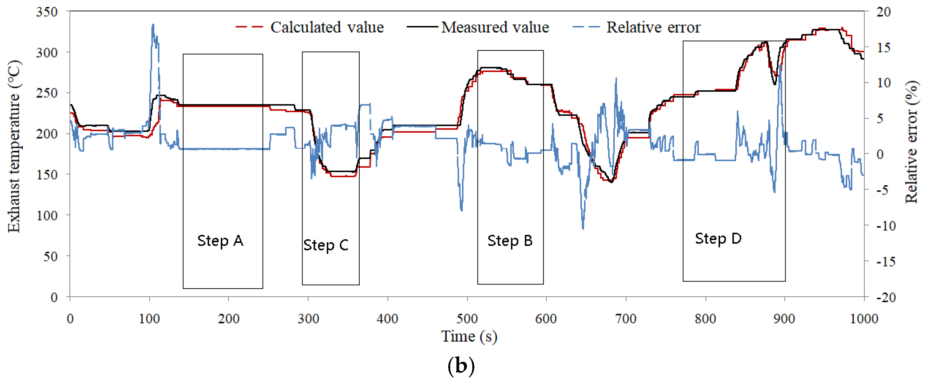 Processes 10 01374 g007b