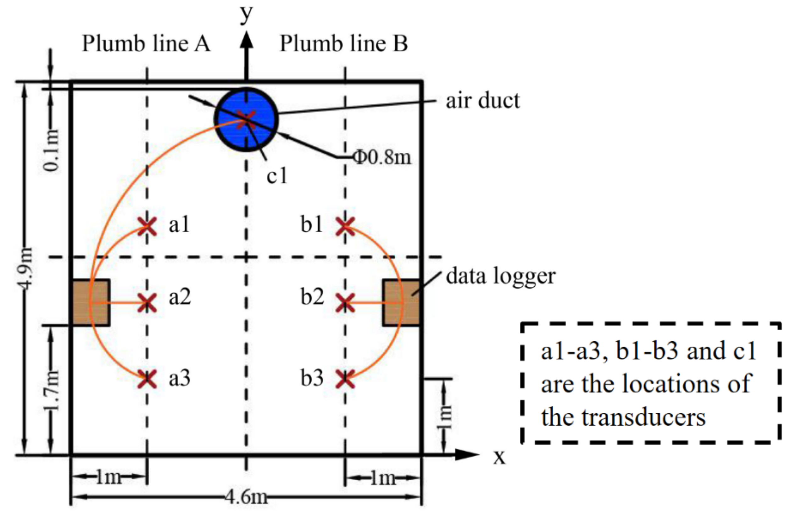 Processes 10 01375 g004 Processes 10 01375 g004