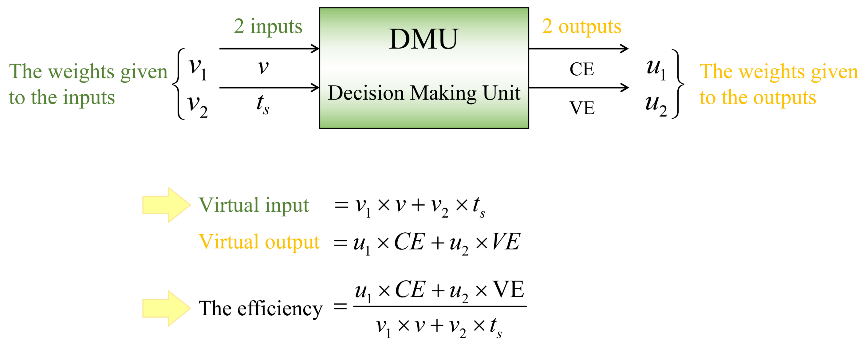 Processes 10 01375 g006 Processes 10 01375 g006