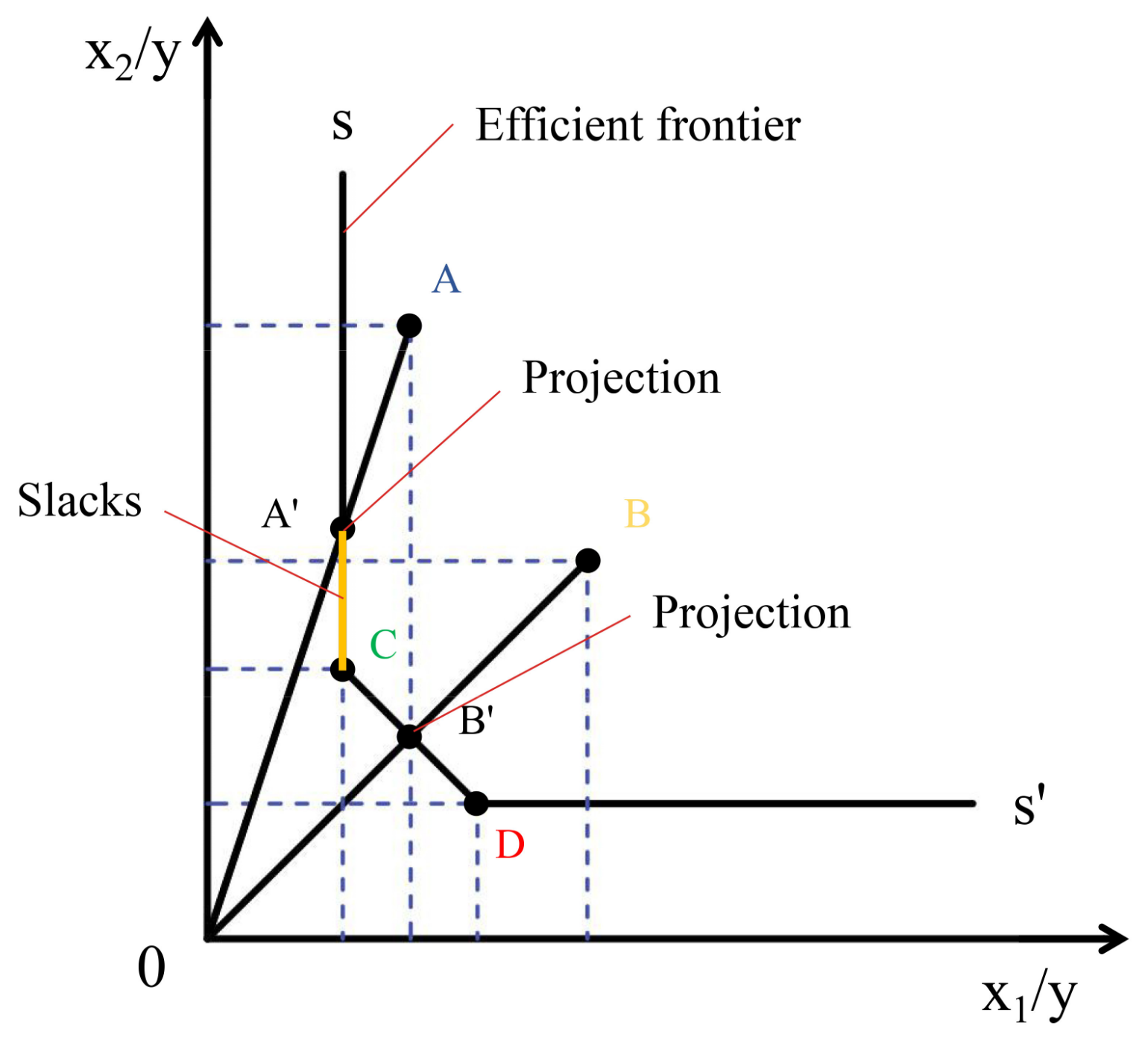 Processes 10 01375 g007 Processes 10 01375 g007