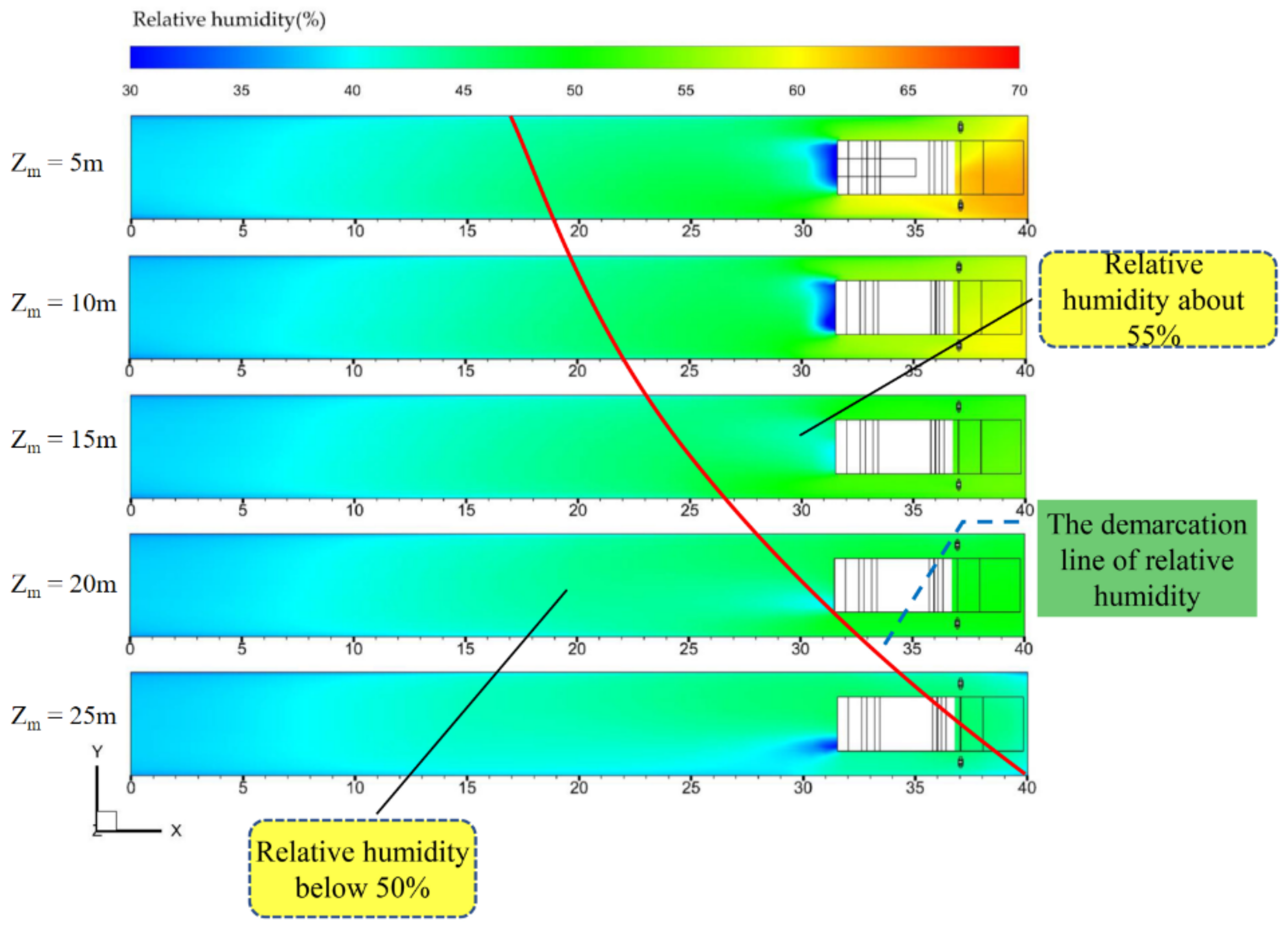 Processes 10 01375 g010 Processes 10 01375 g010