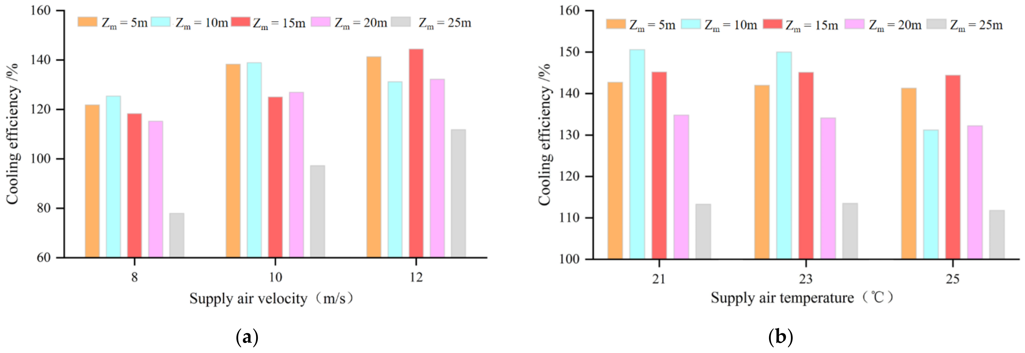 Processes 10 01375 g011 Processes 10 01375 g011