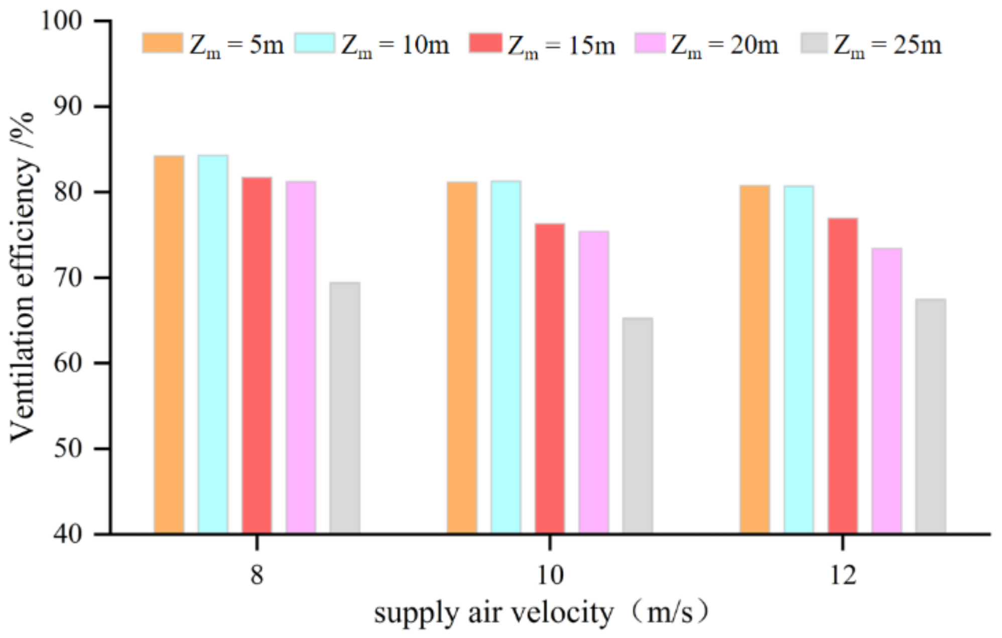 Processes 10 01375 g014 Processes 10 01375 g014