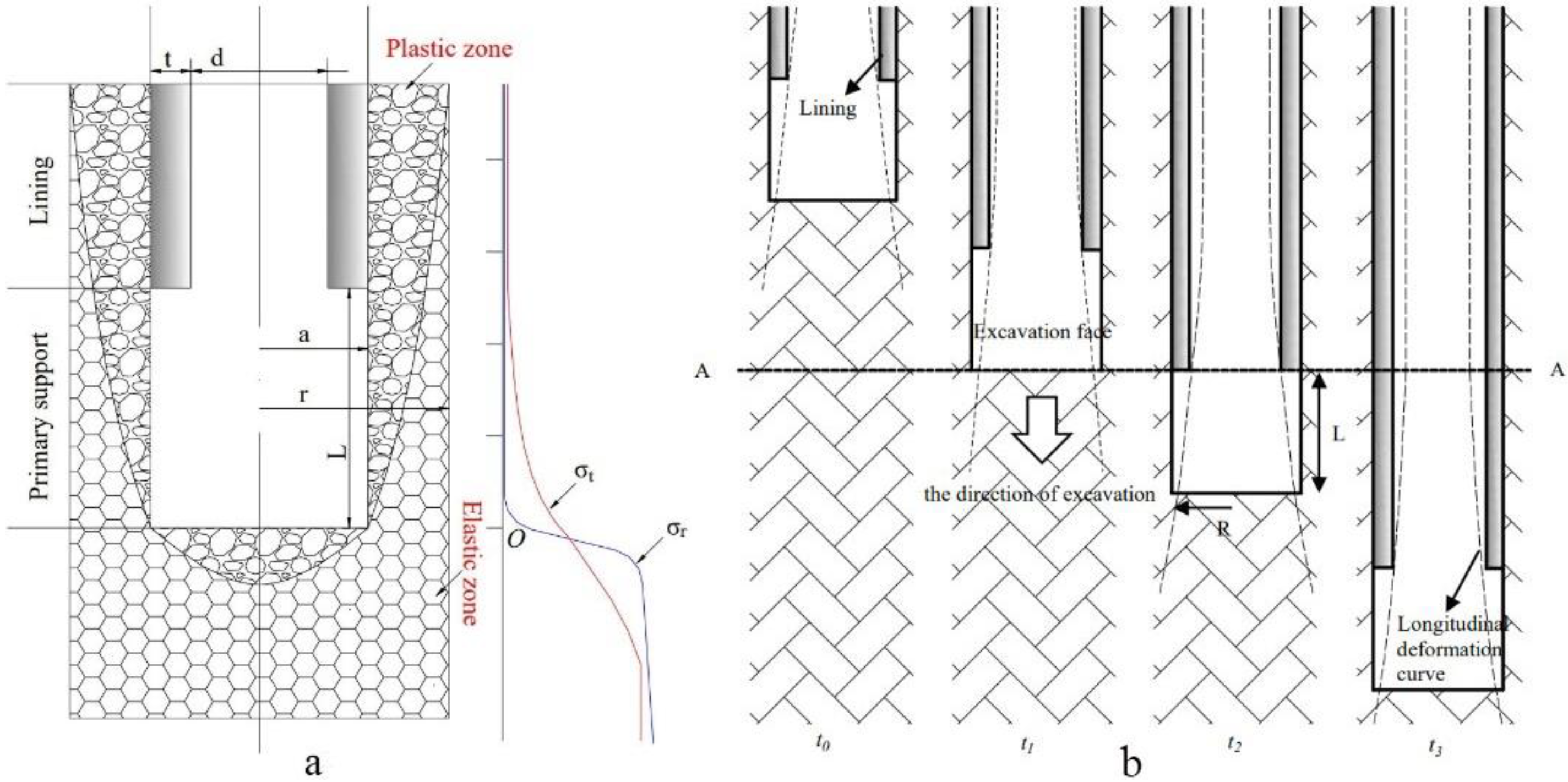 Processes 10 01376 g003
