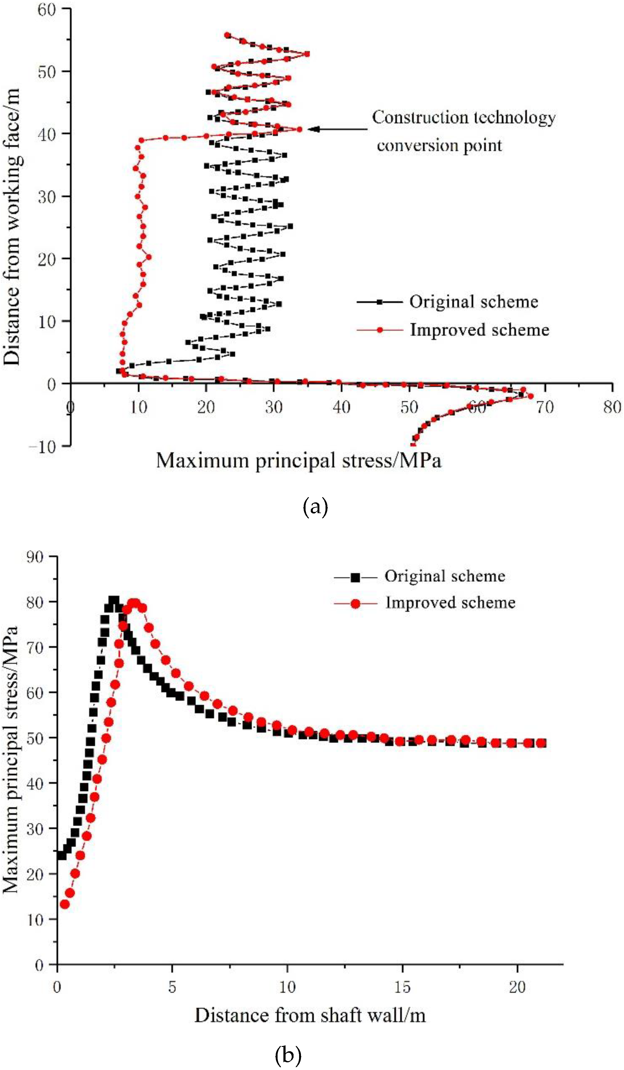 Processes 10 01376 g013