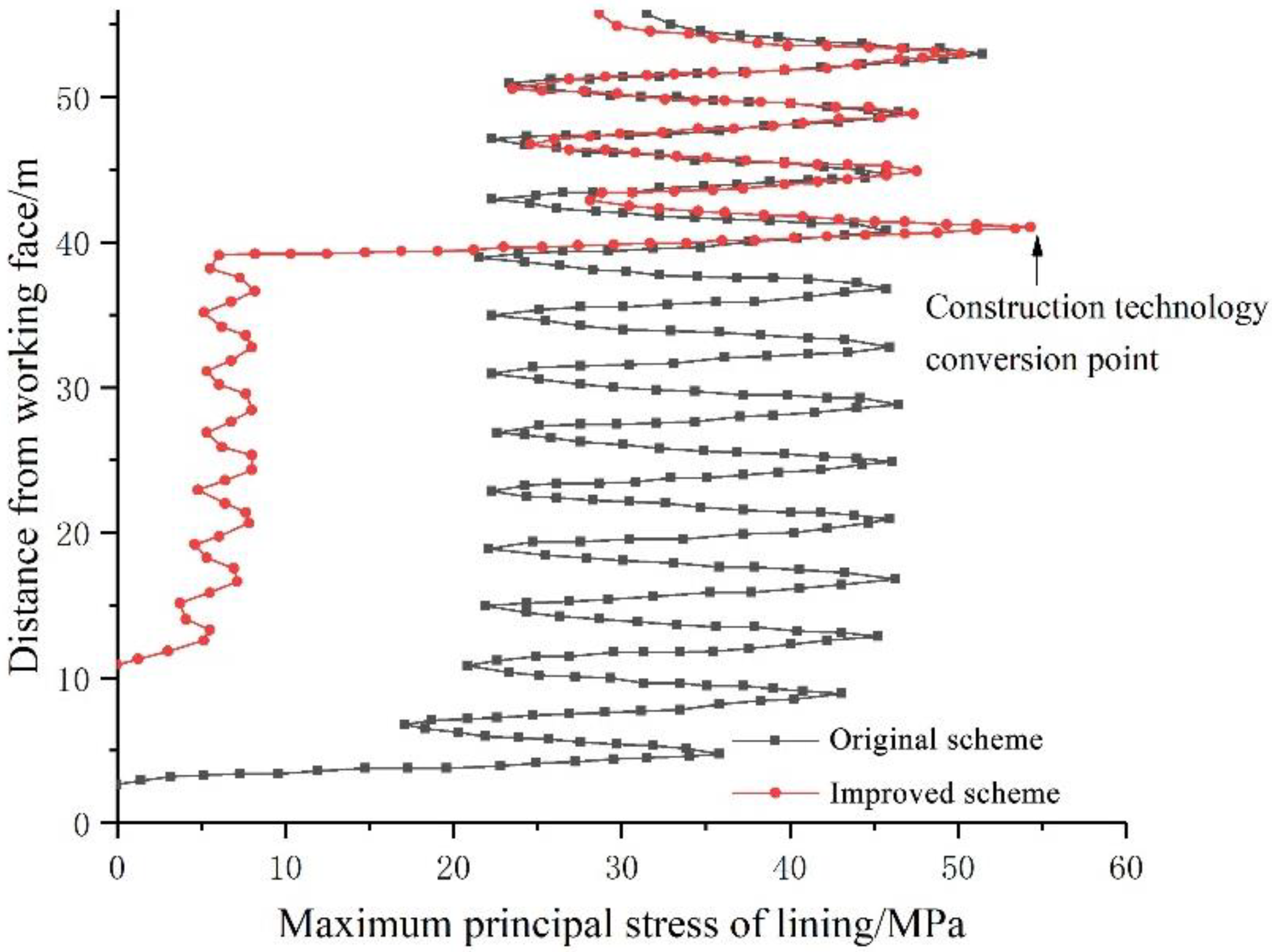 Processes 10 01376 g017